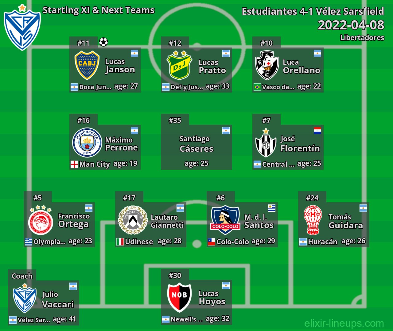 Vélez Sarsfield Starting XI & Next Teams 2022-04-08