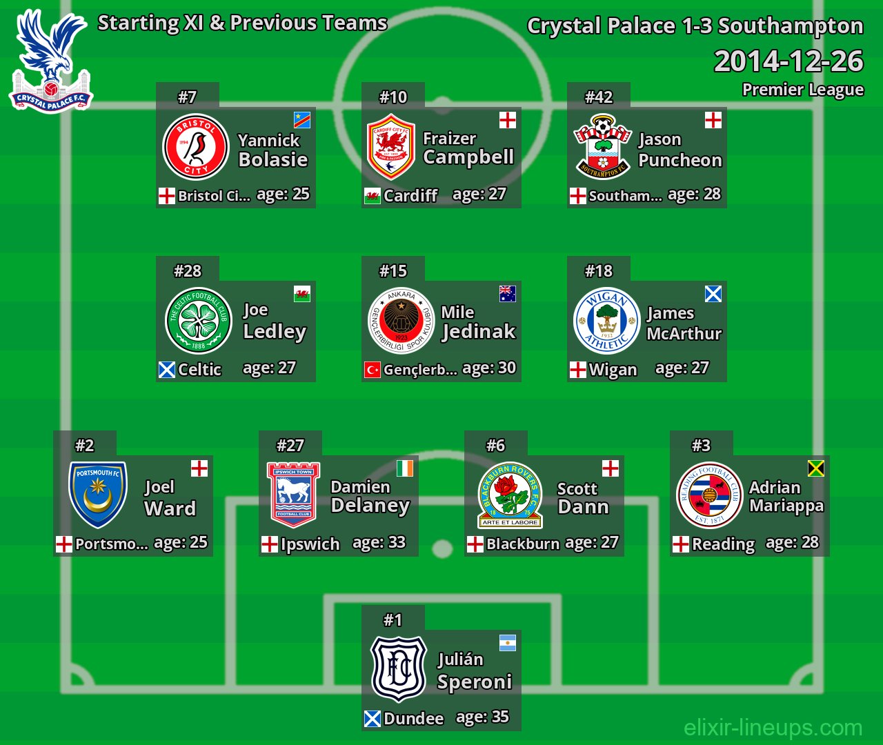 Crystal Palace Starting XI & Previous Teams 2014-12-26