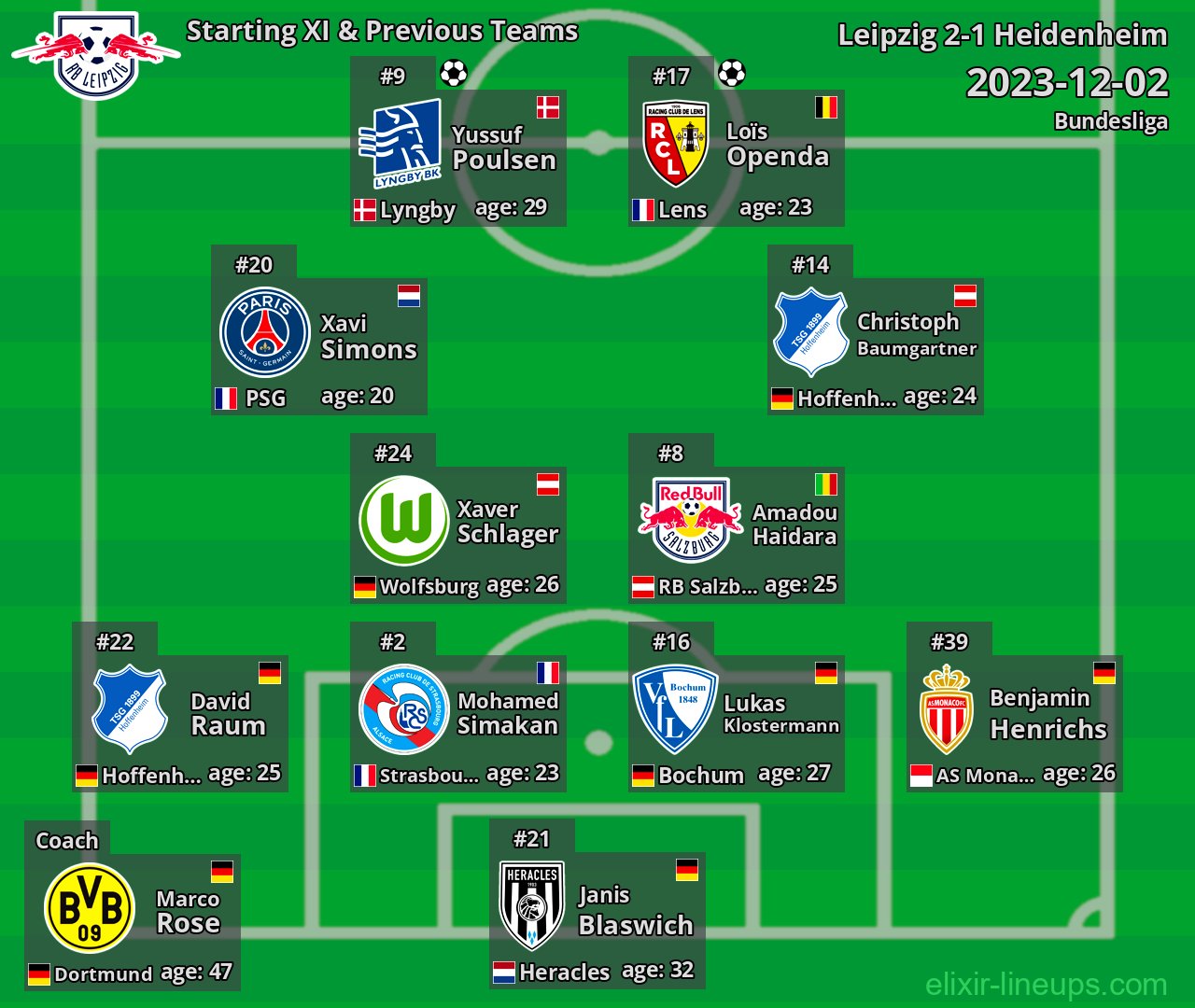 Leipzig Starting XI & Previous Teams 2023-12-02