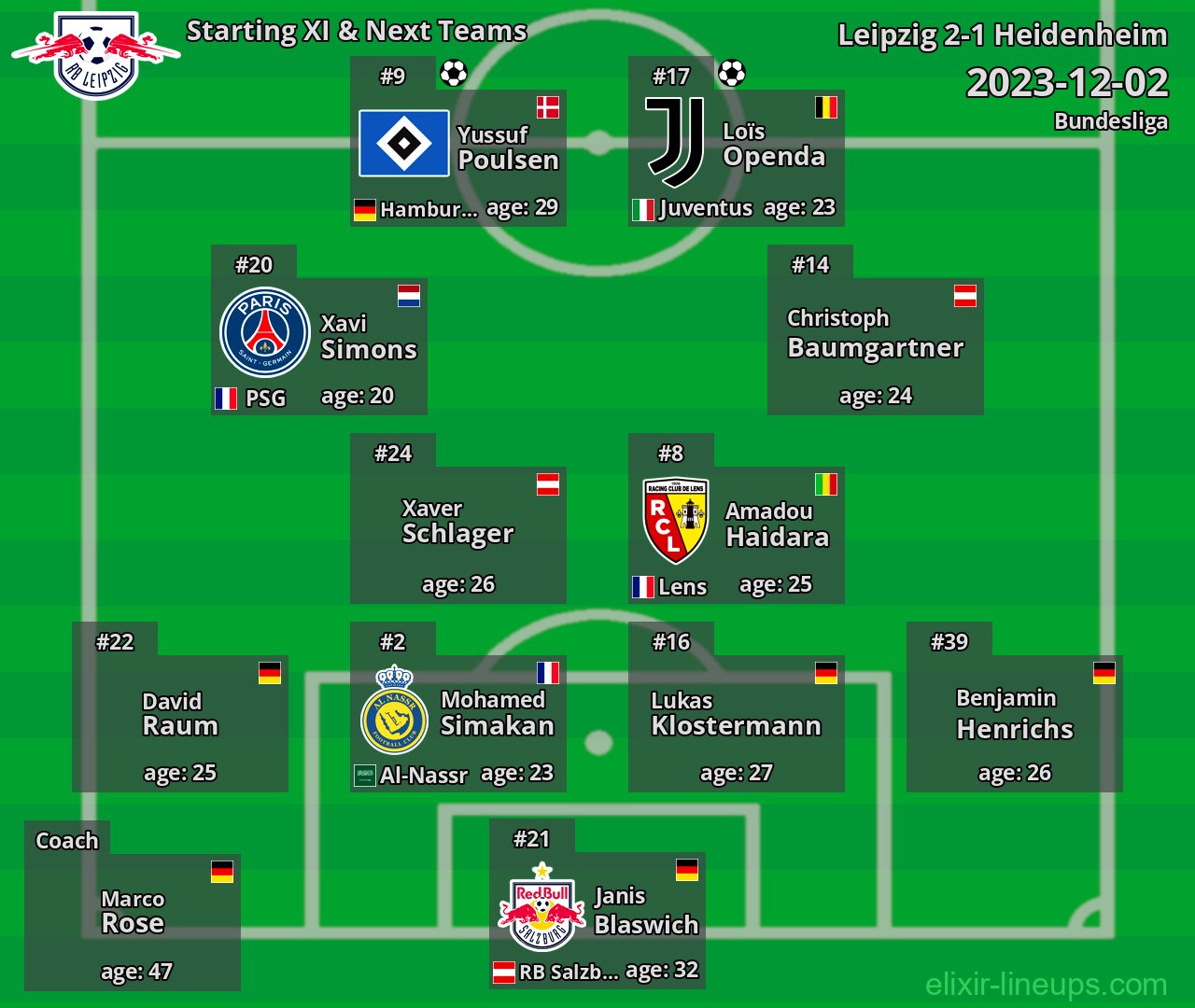 Leipzig Starting XI & Next Teams 2023-12-02