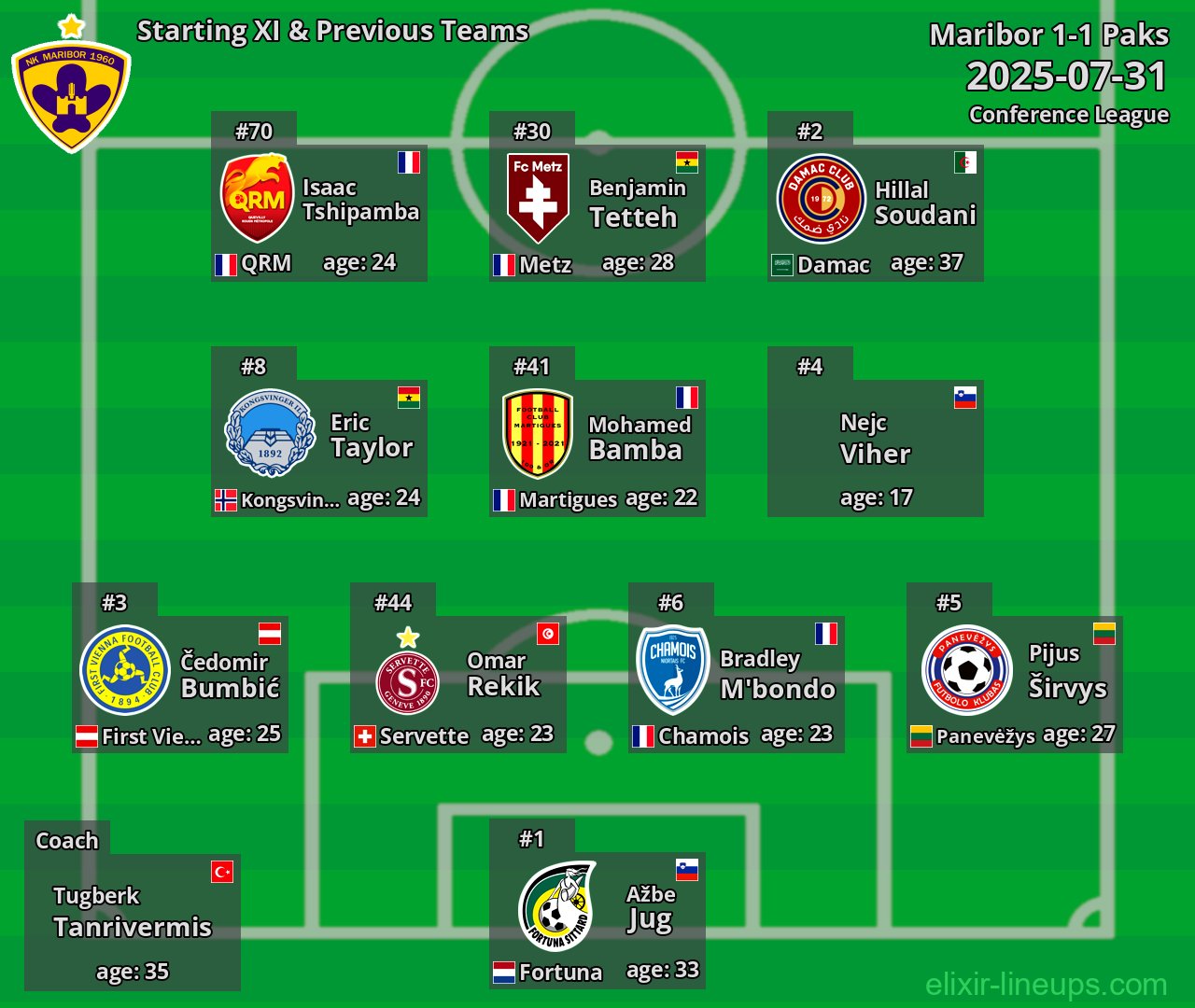 Maribor Starting XI & Previous Teams 2025-07-31