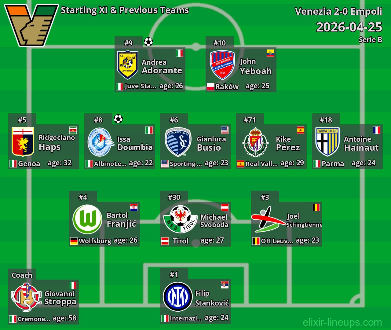Venezia Starting XI & Previous Teams 2026-04-25