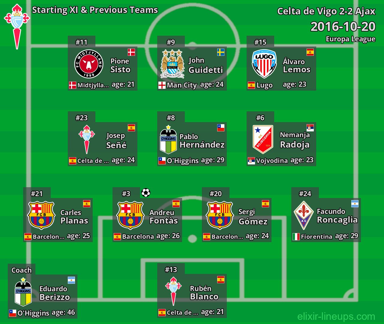 Celta de Vigo Starting XI & Previous Teams 2016-10-20