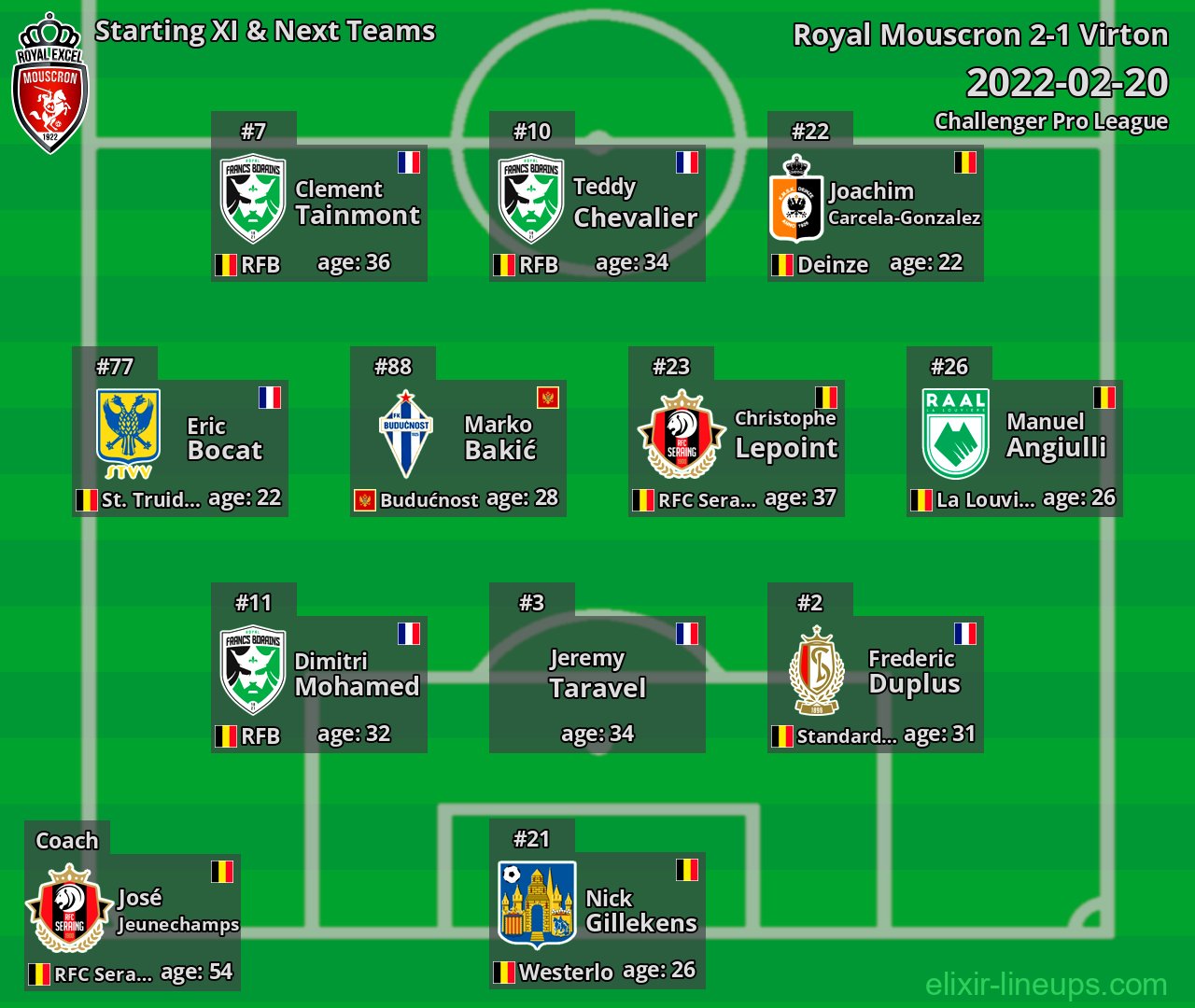 Royal Mouscron Starting XI & Next Teams 2022-02-20