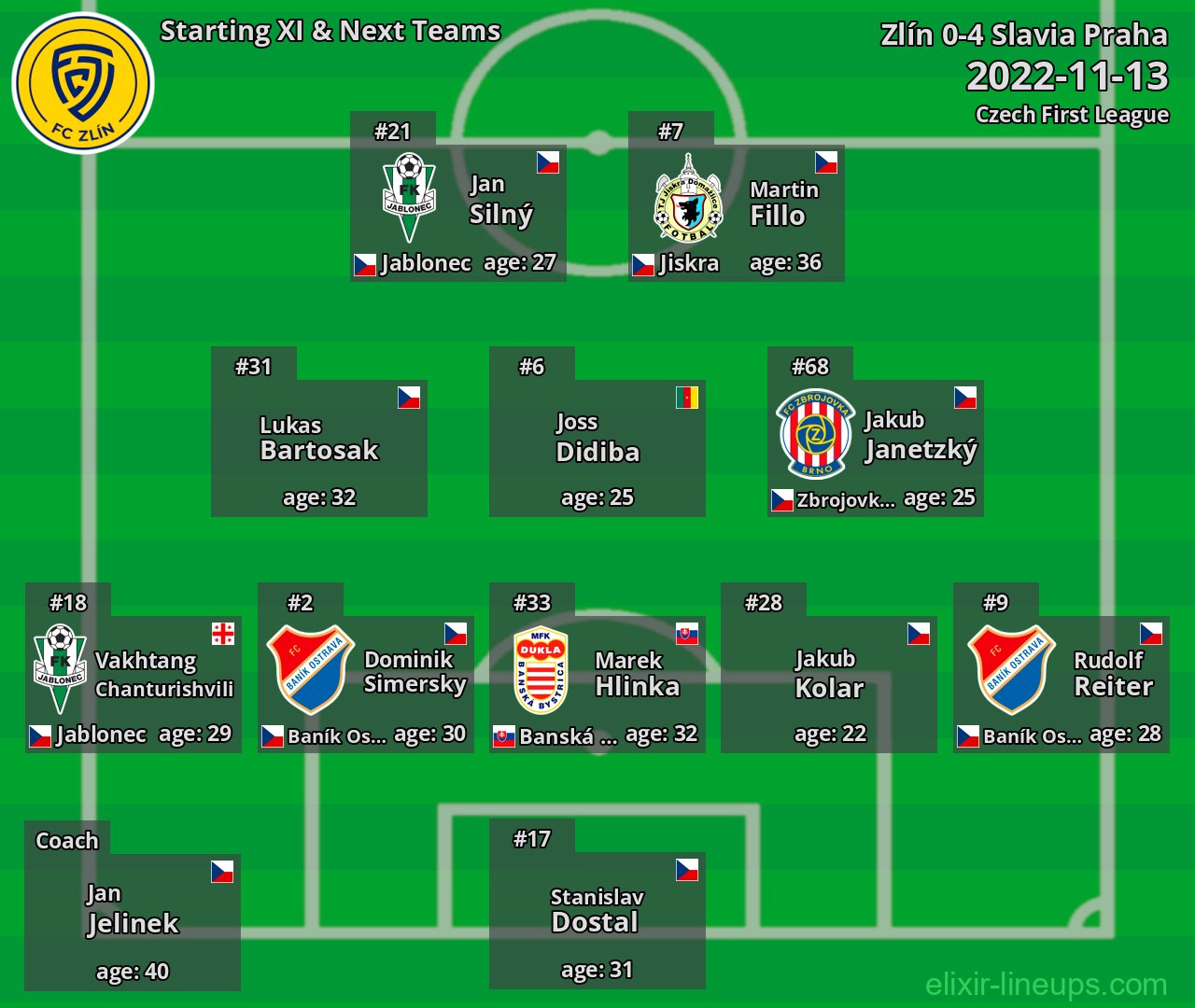 Zlín Starting XI & Next Teams 2022-11-13