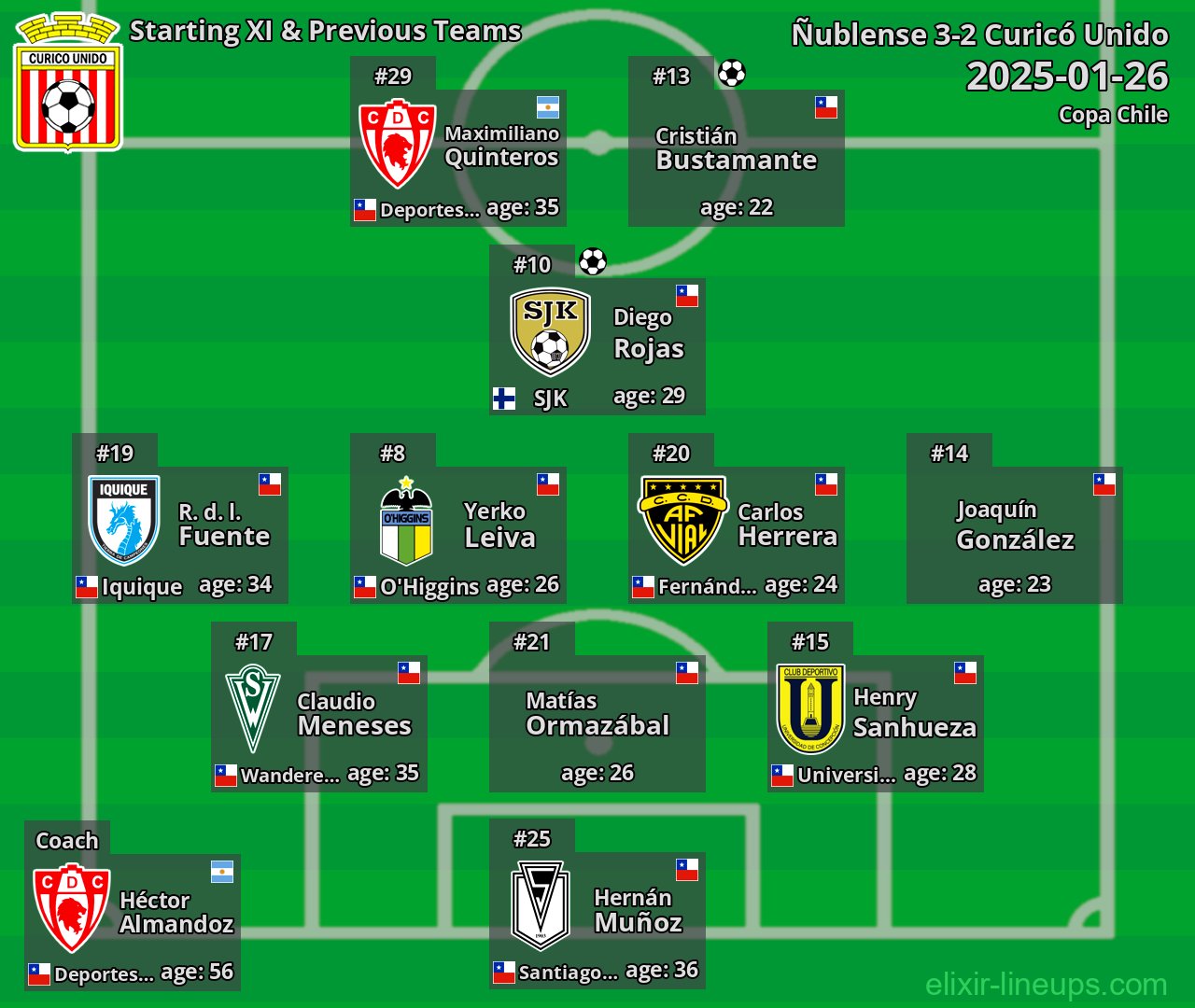 Curicó Unido Starting XI & Previous Teams 2025-01-26