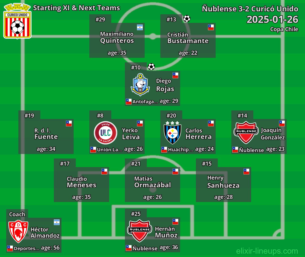 Curicó Unido Starting XI & Next Teams 2025-01-26