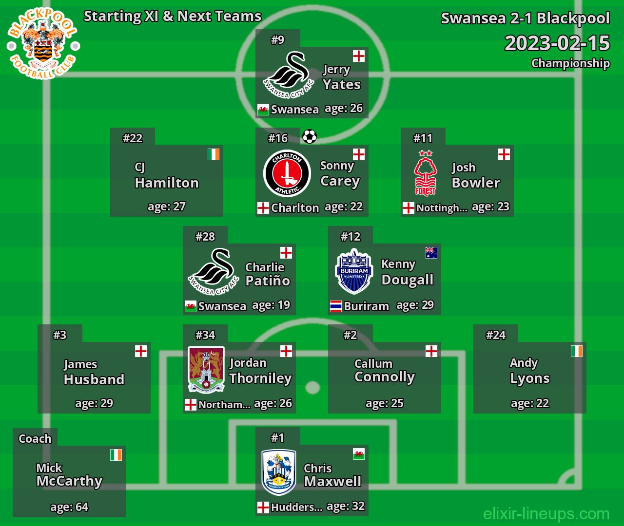 Blackpool Starting XI & Next Teams 2023-02-15