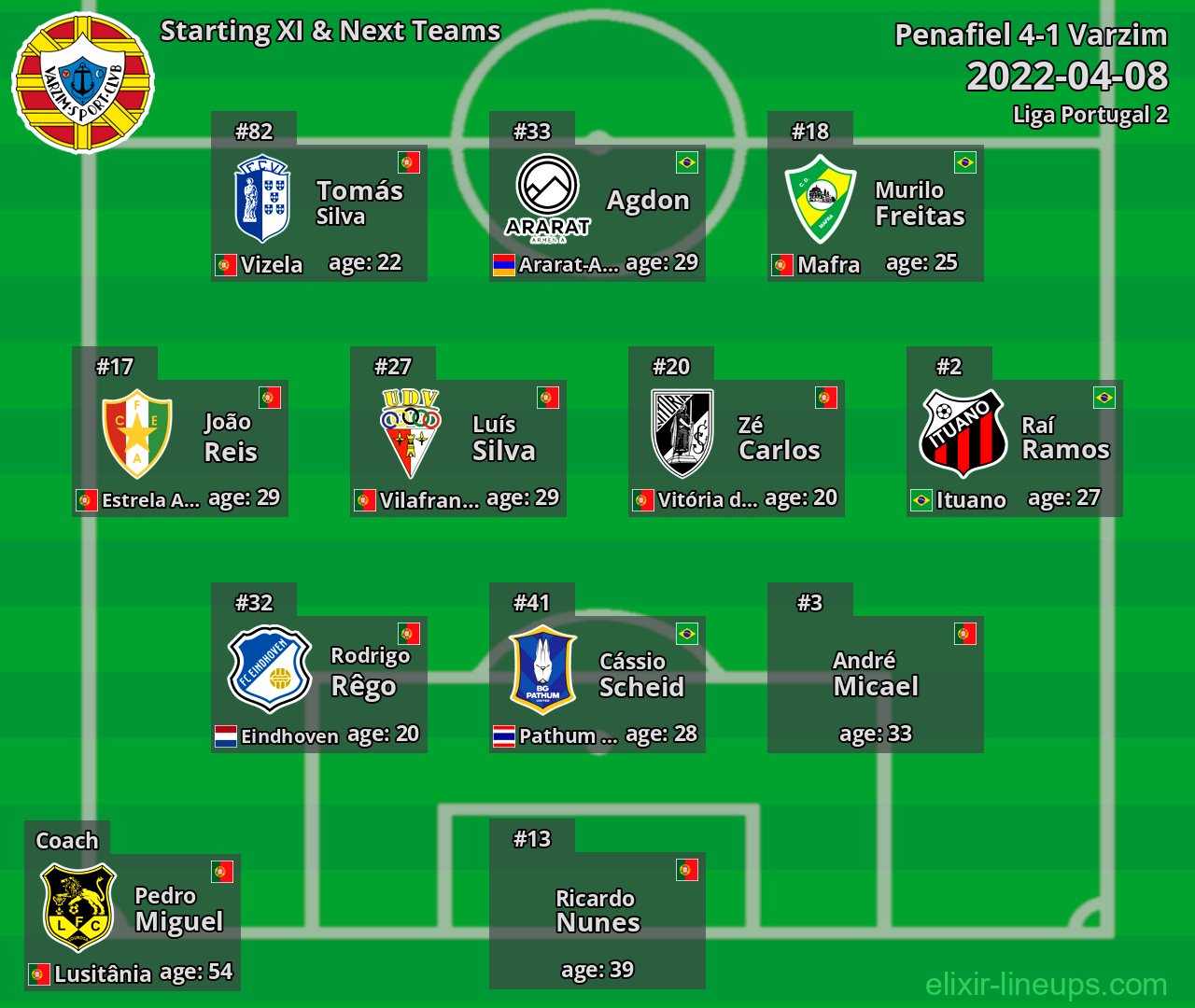 Varzim Starting XI & Next Teams 2022-04-08