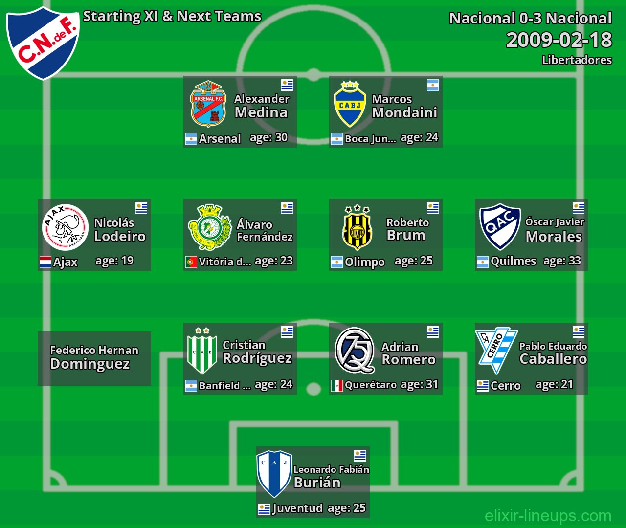 Nacional Starting XI & Next Teams 2009-02-18