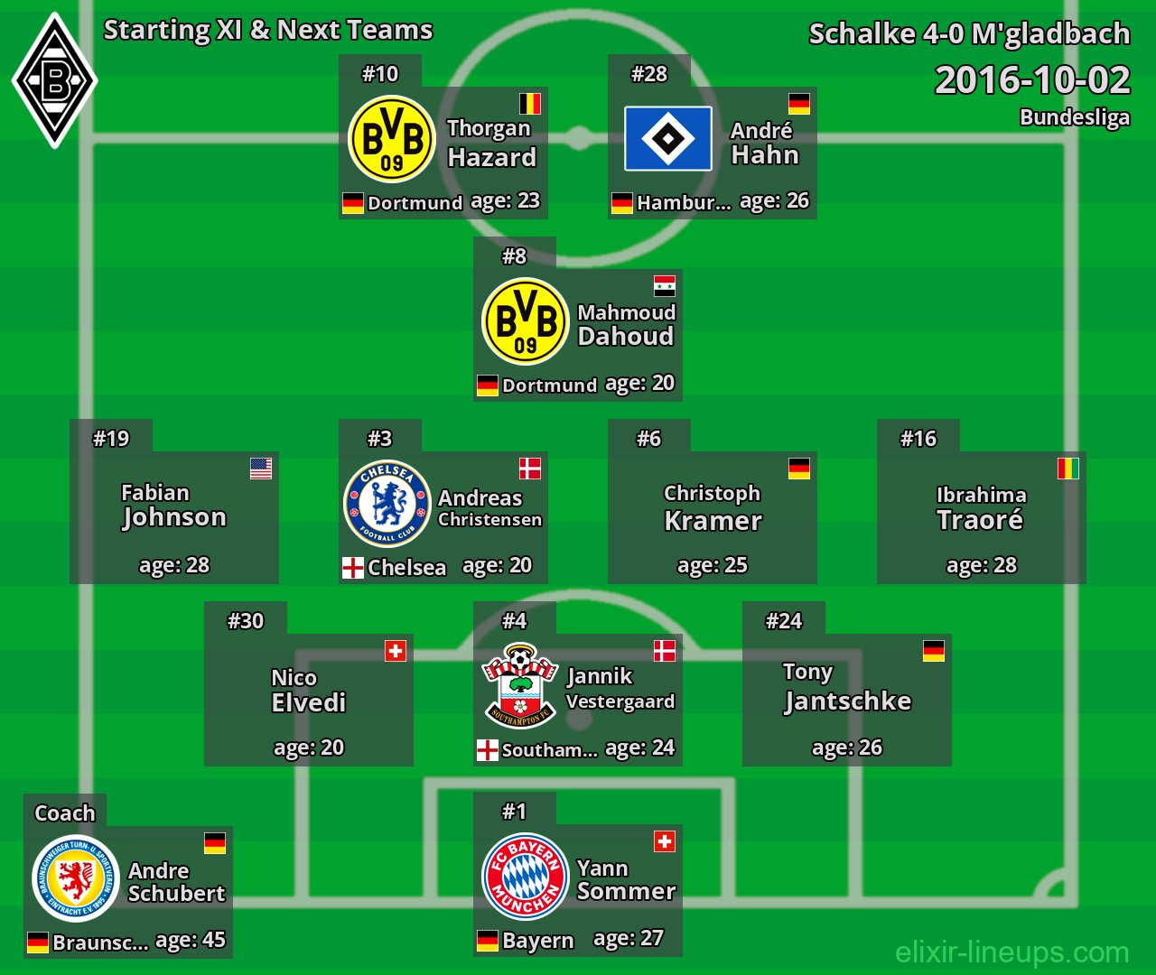 M'gladbach Starting XI & Next Teams 2016-10-02