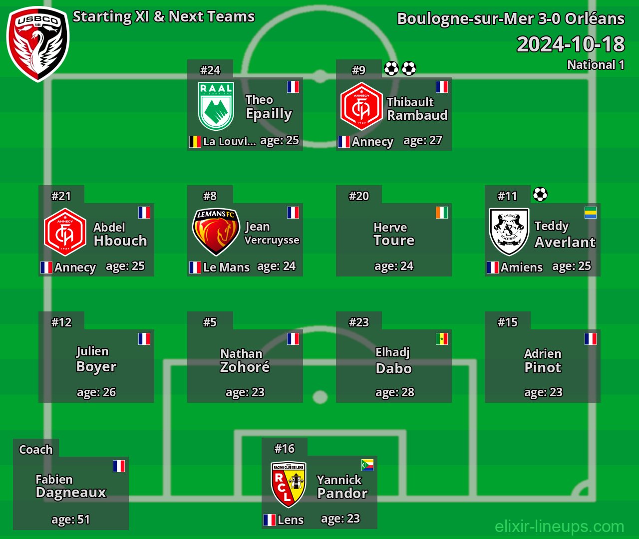Boulogne-sur-Mer Starting XI & Next Teams 2024-10-18