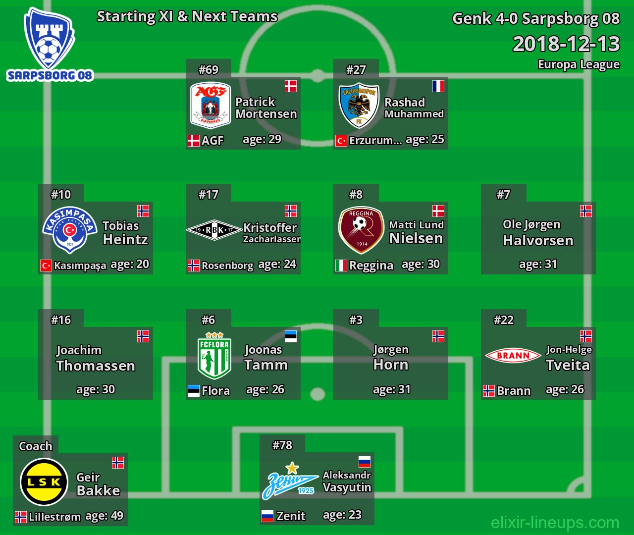Sarpsborg 08 Starting XI & Next Teams 2018-12-13