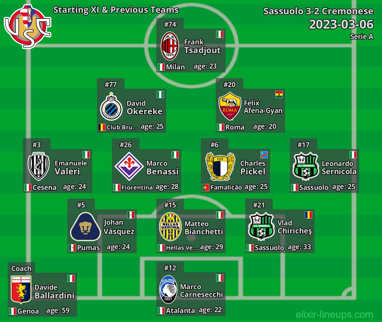Cremonese Starting XI & Previous Teams 2023-03-06