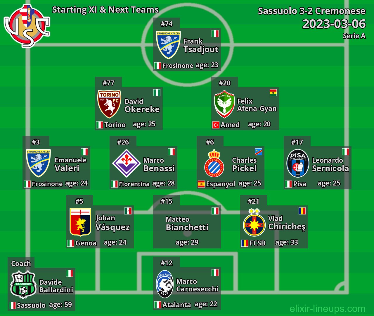Cremonese Starting XI & Next Teams 2023-03-06