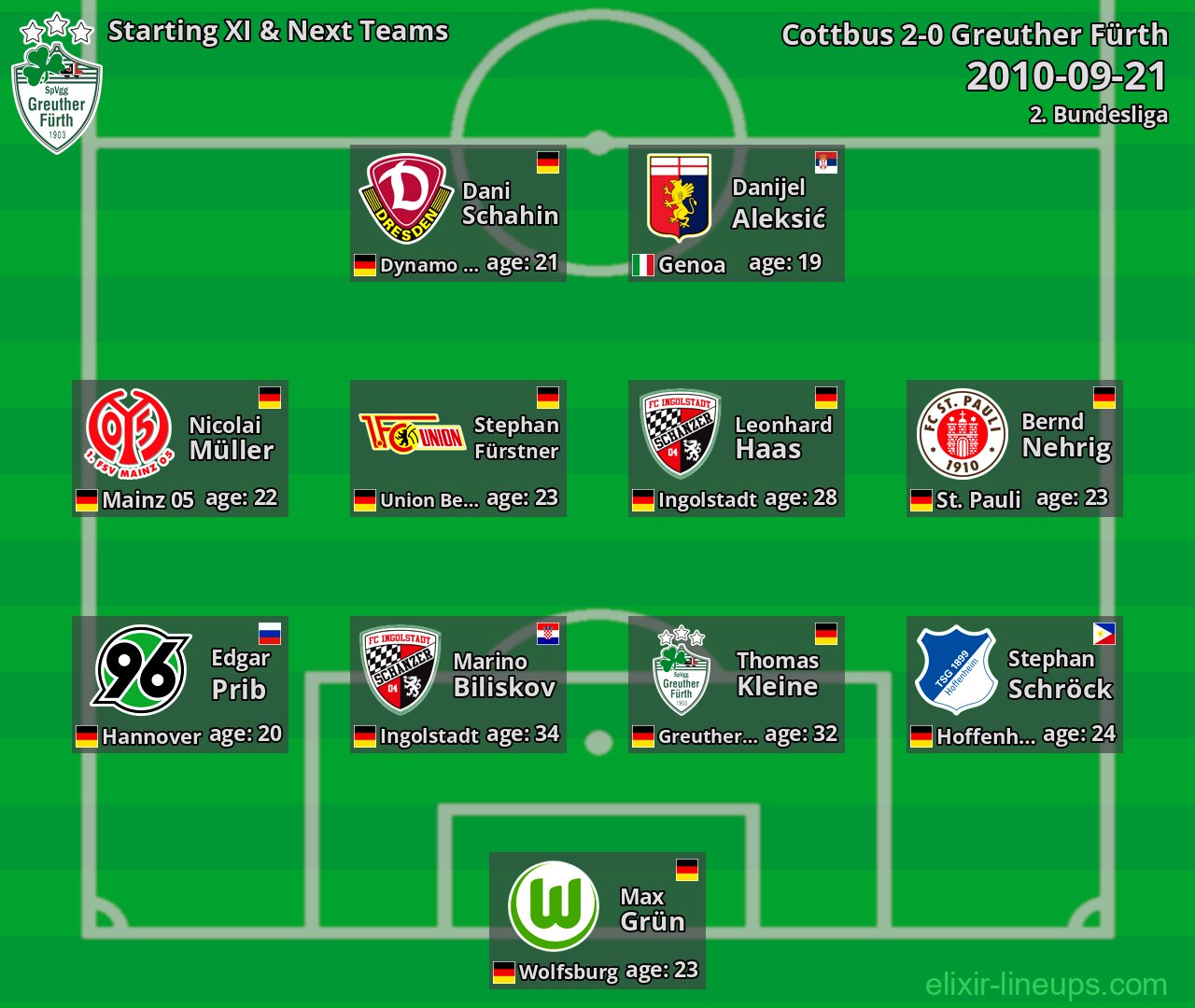 Greuther Fürth Starting XI & Next Teams 2010-09-21