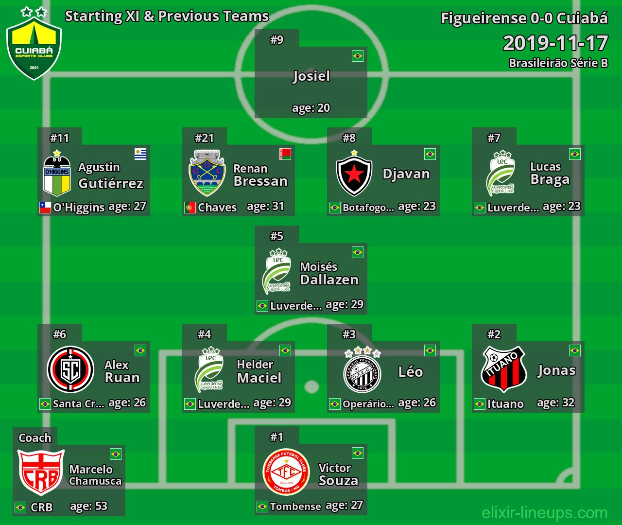 Cuiabá Starting XI & Previous Teams 2019-11-17