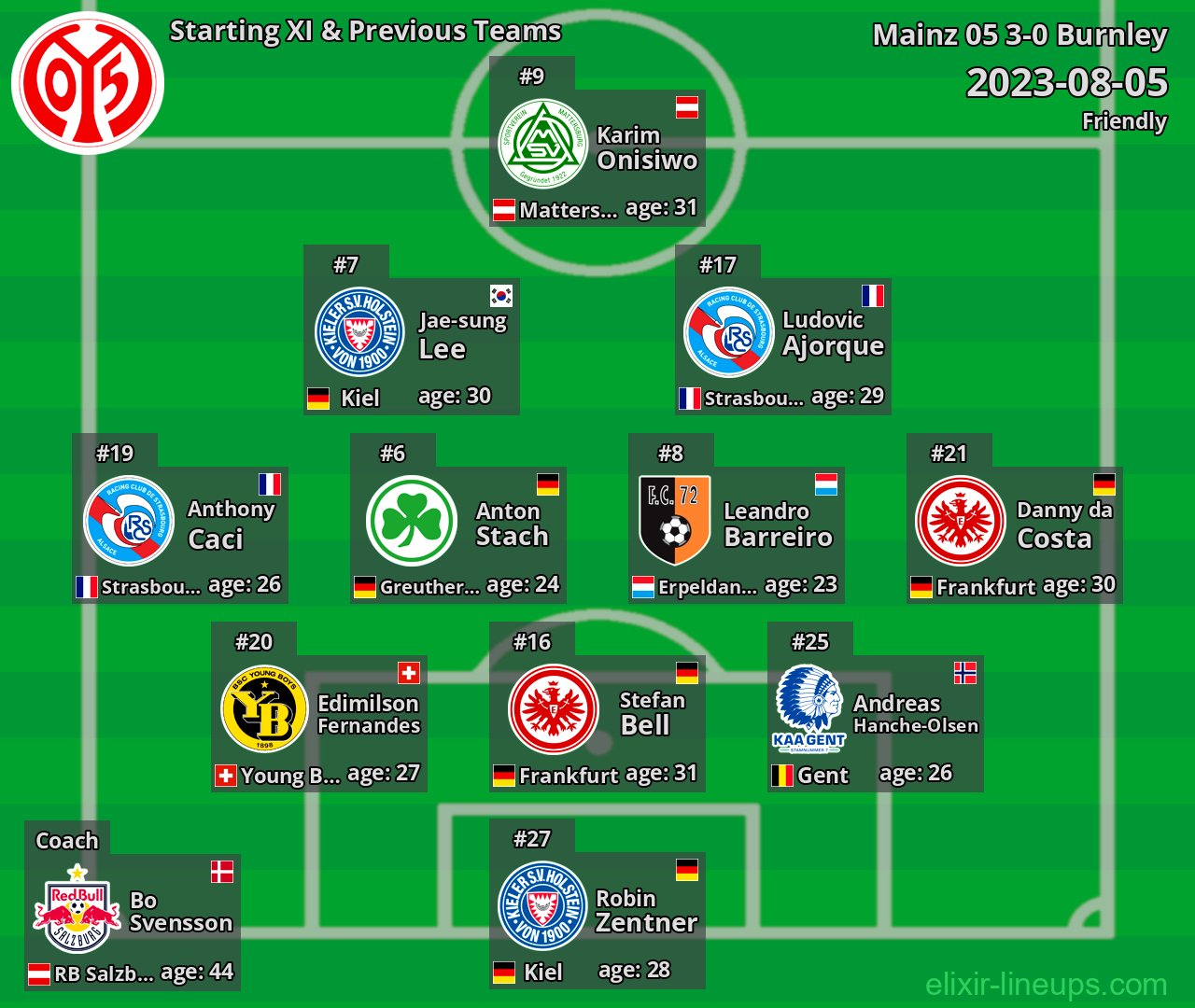 Mainz 05 Starting XI & Previous Teams 2023-08-05