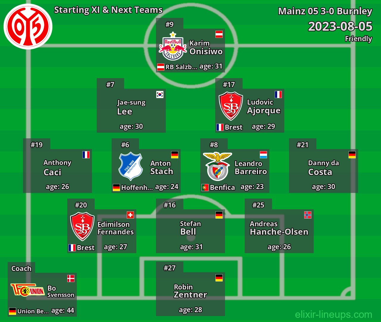 Mainz 05 Starting XI & Next Teams 2023-08-05