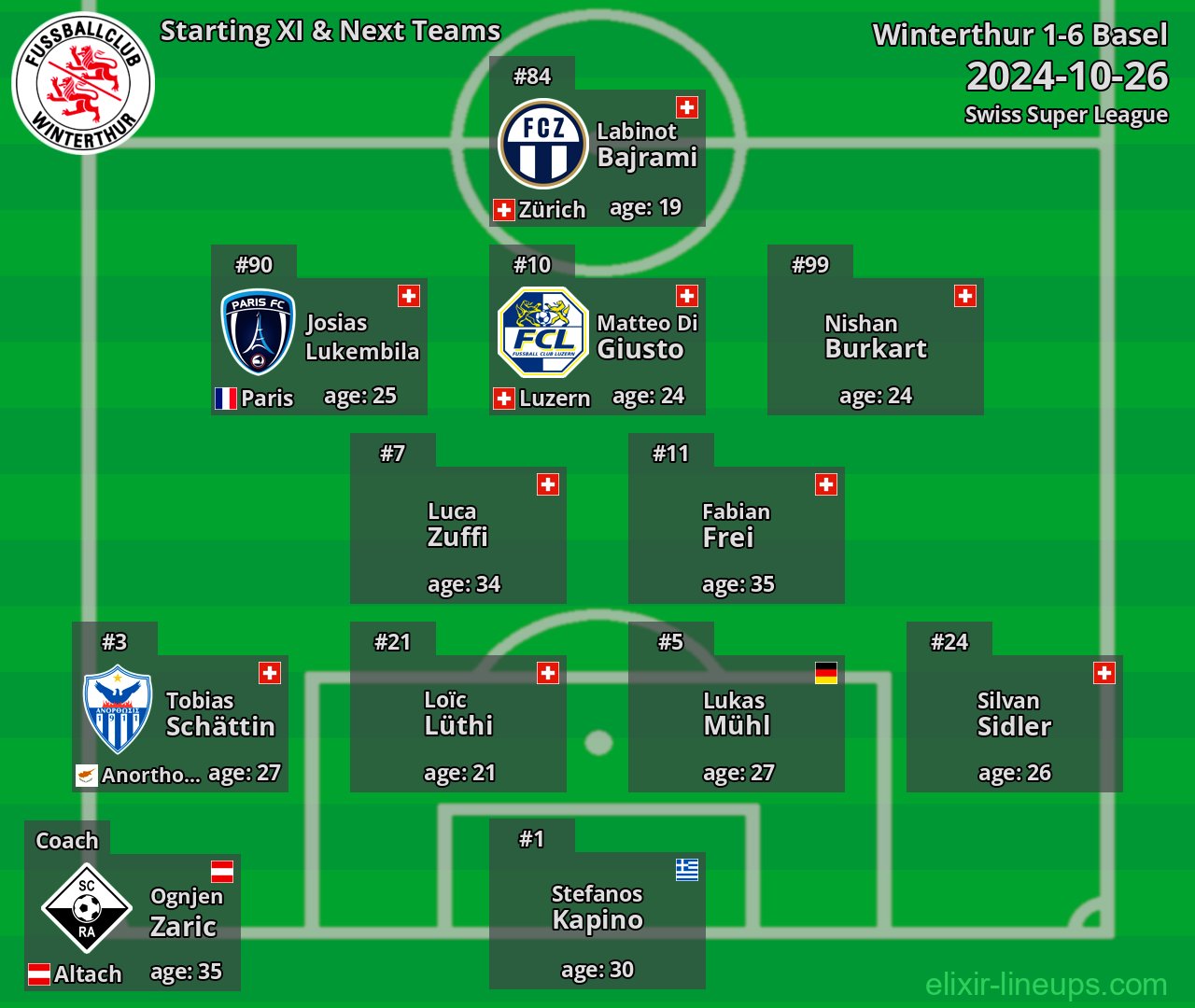 Winterthur Starting XI & Next Teams 2024-10-26