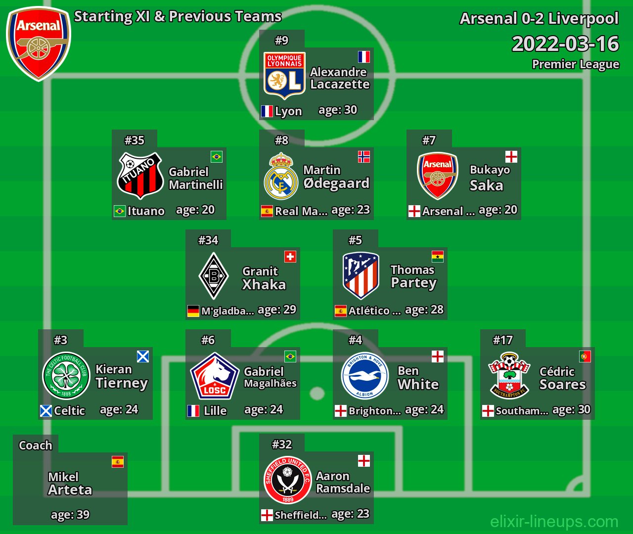 Arsenal Starting XI & Previous Teams 2022-03-16
