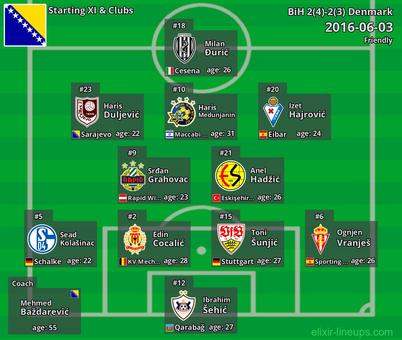 BiH Starting XI 2016-06-03