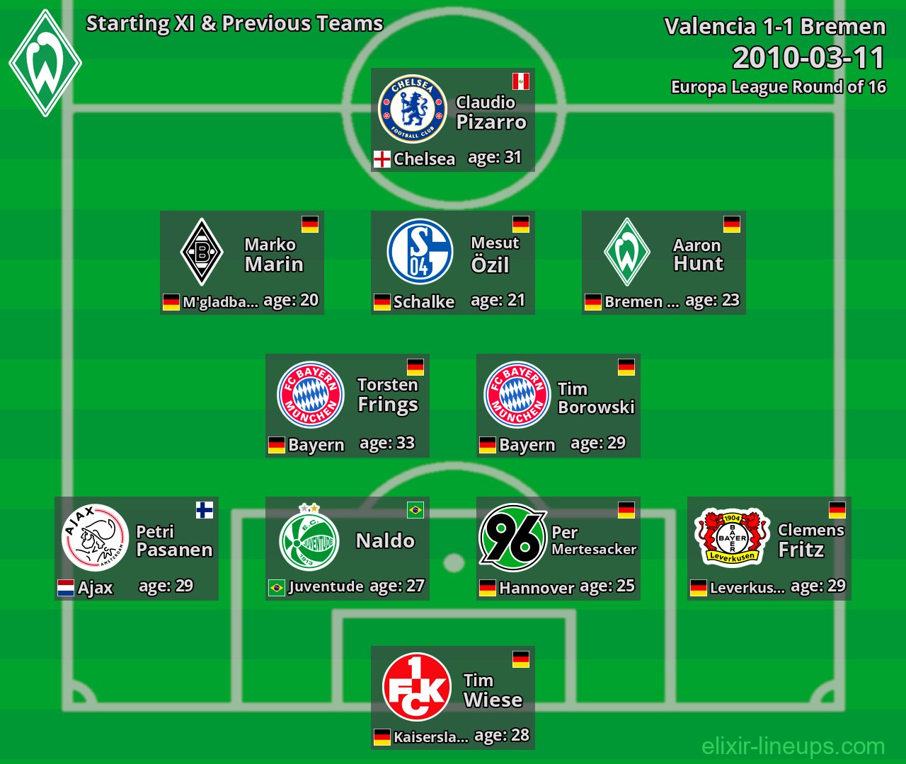 Bremen Starting XI & Previous Teams 2010-03-11