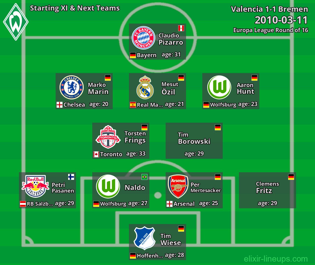 Bremen Starting XI & Next Teams 2010-03-11
