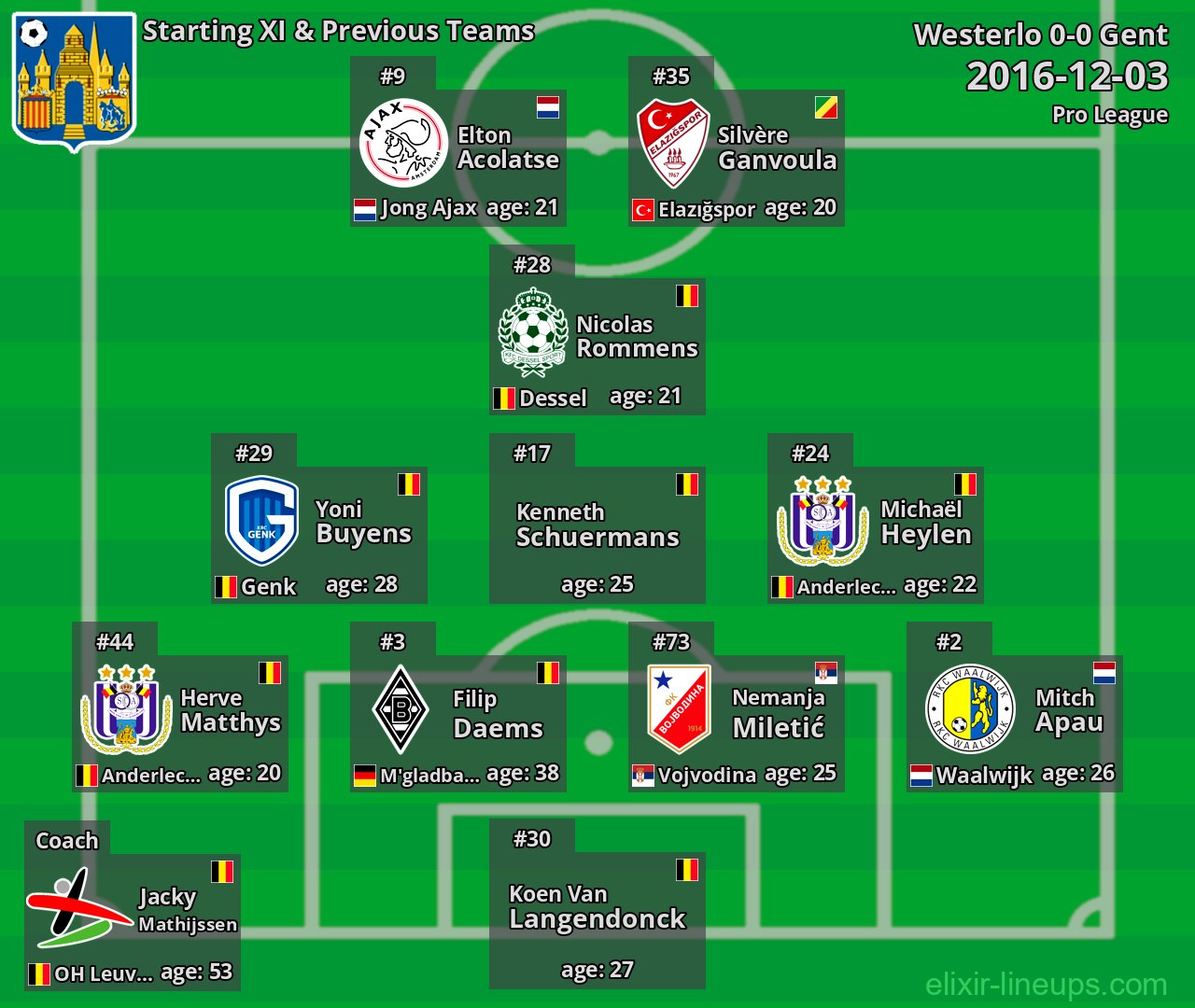Westerlo Starting XI & Previous Teams 2016-12-03