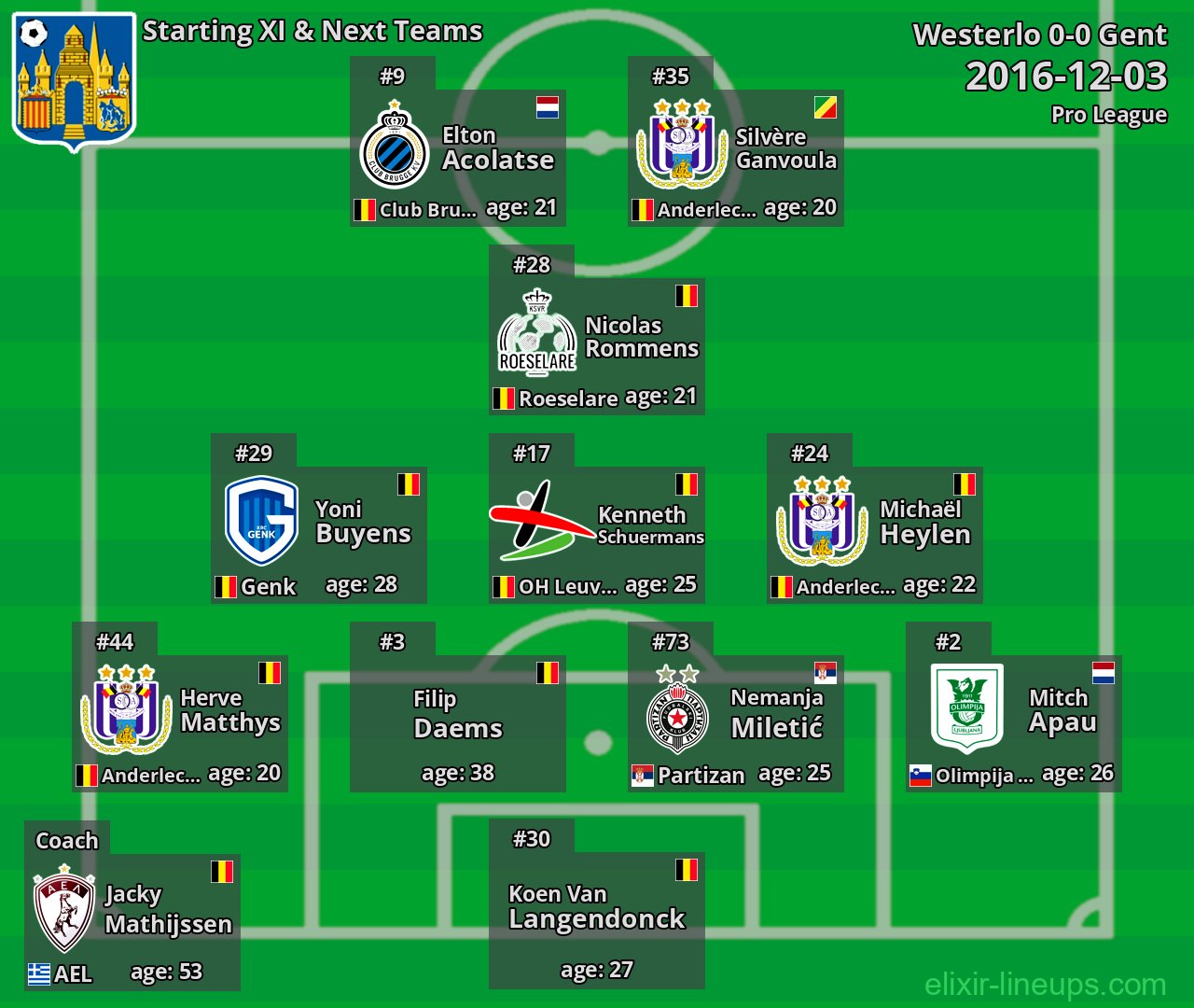 Westerlo Starting XI & Next Teams 2016-12-03