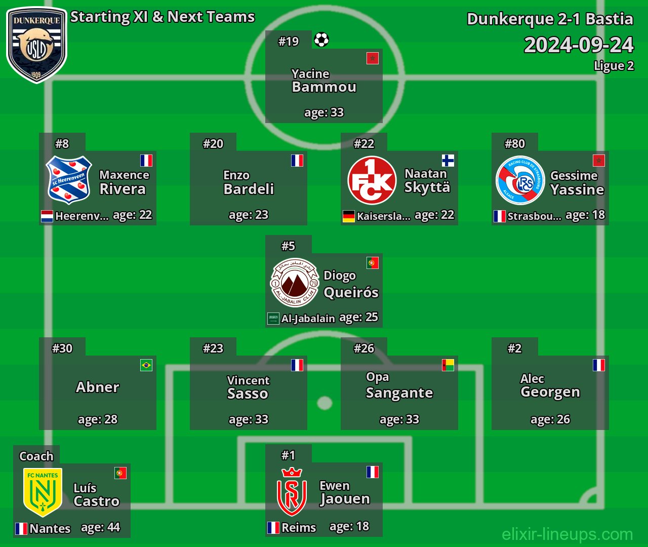 Dunkerque Starting XI & Next Teams 2024-09-24