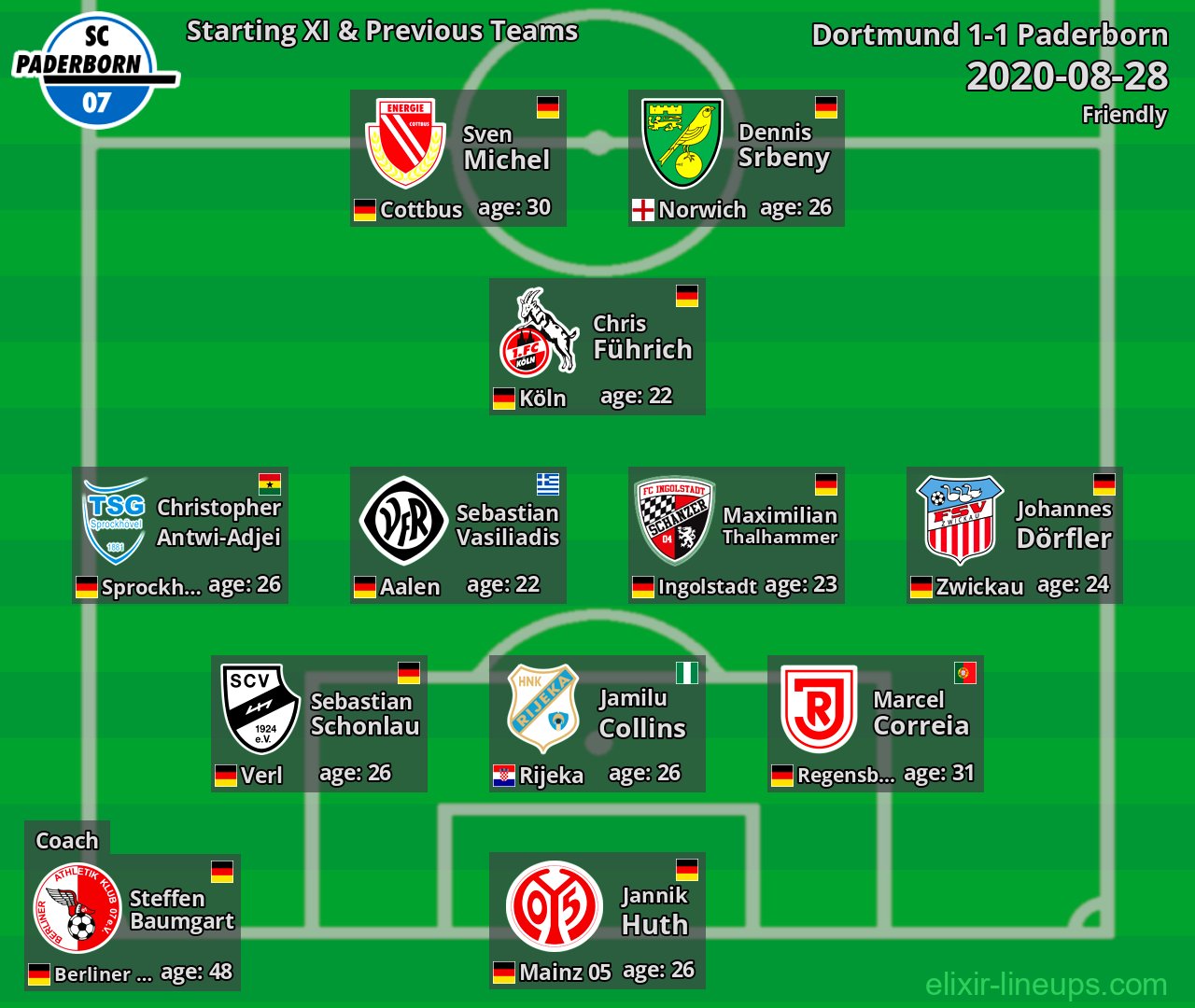 Paderborn Starting XI & Previous Teams 2020-08-28