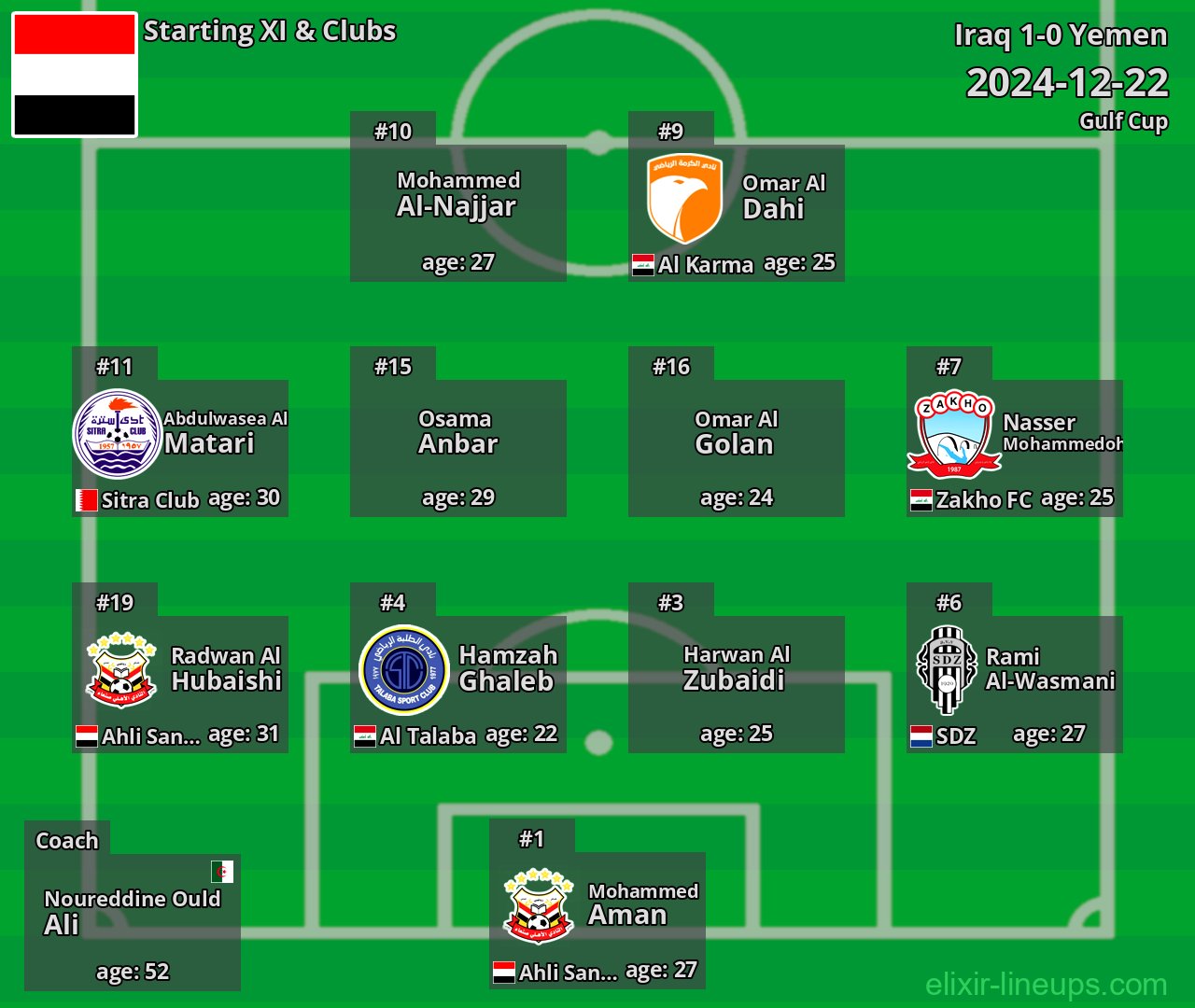 Yemen Starting XI 2024-12-22