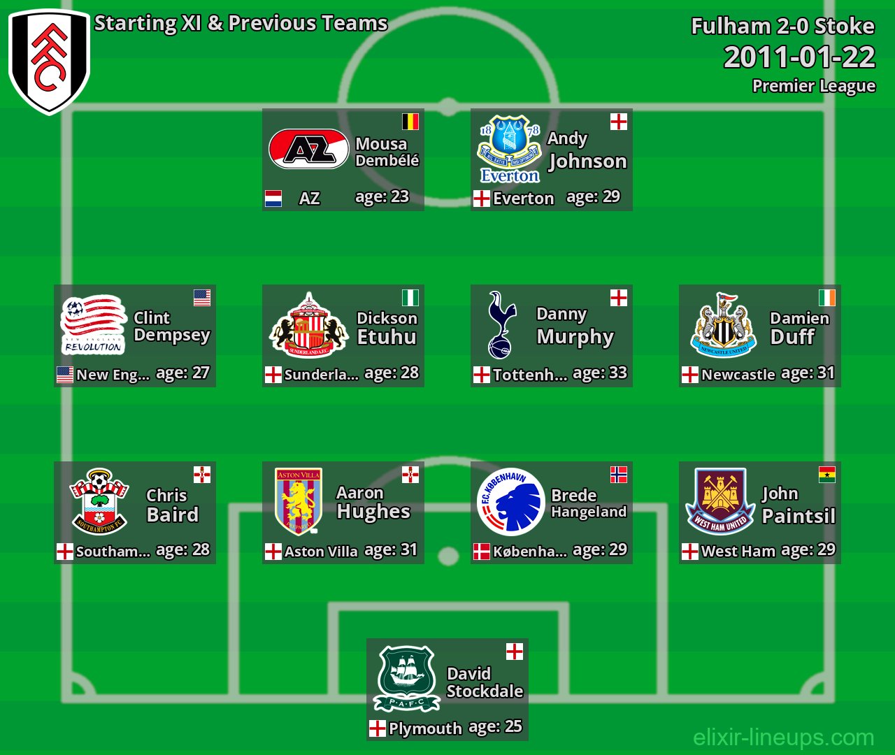 Fulham Starting XI & Previous Teams 2011-01-22