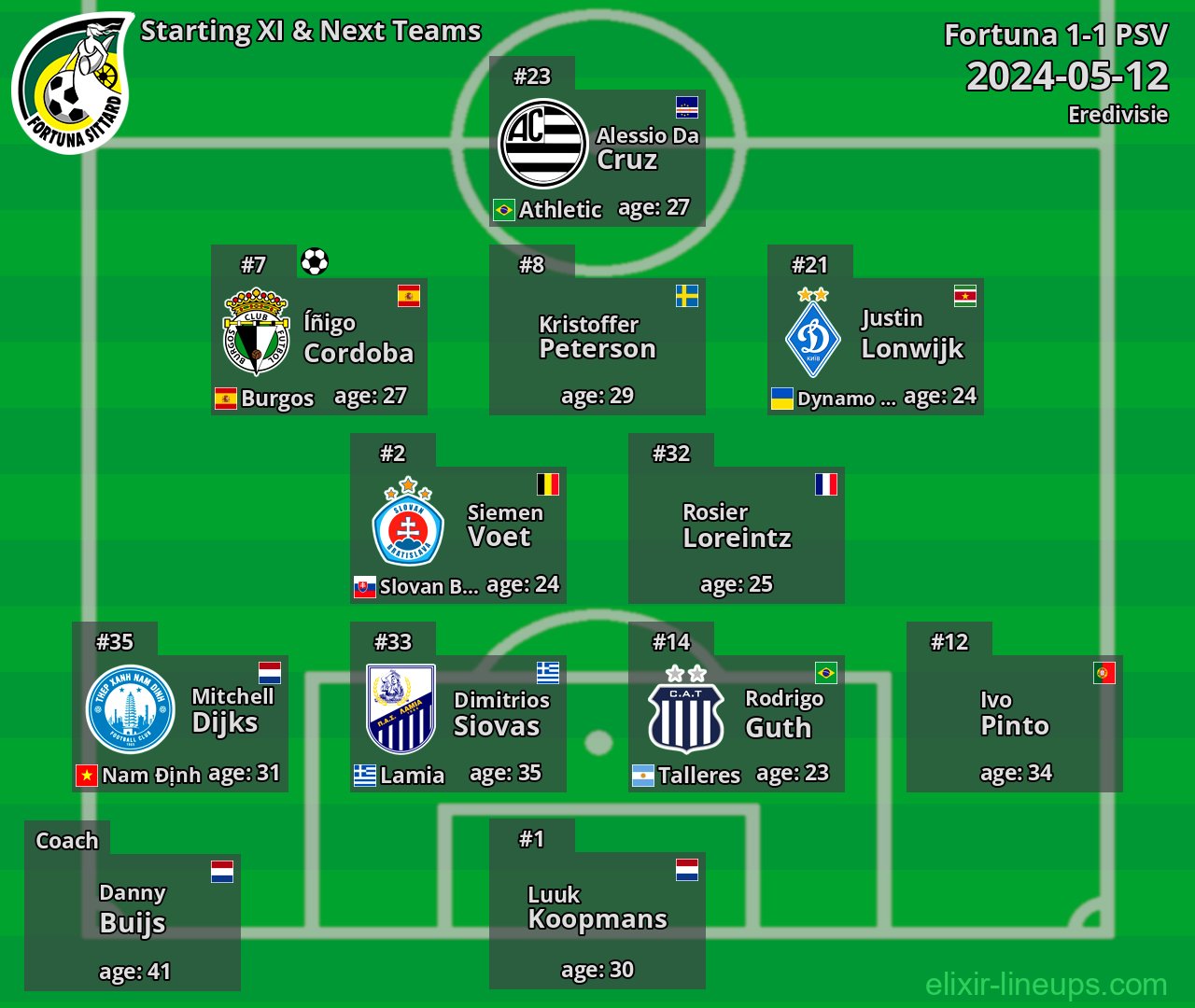 Fortuna Starting XI & Next Teams 2024-05-12