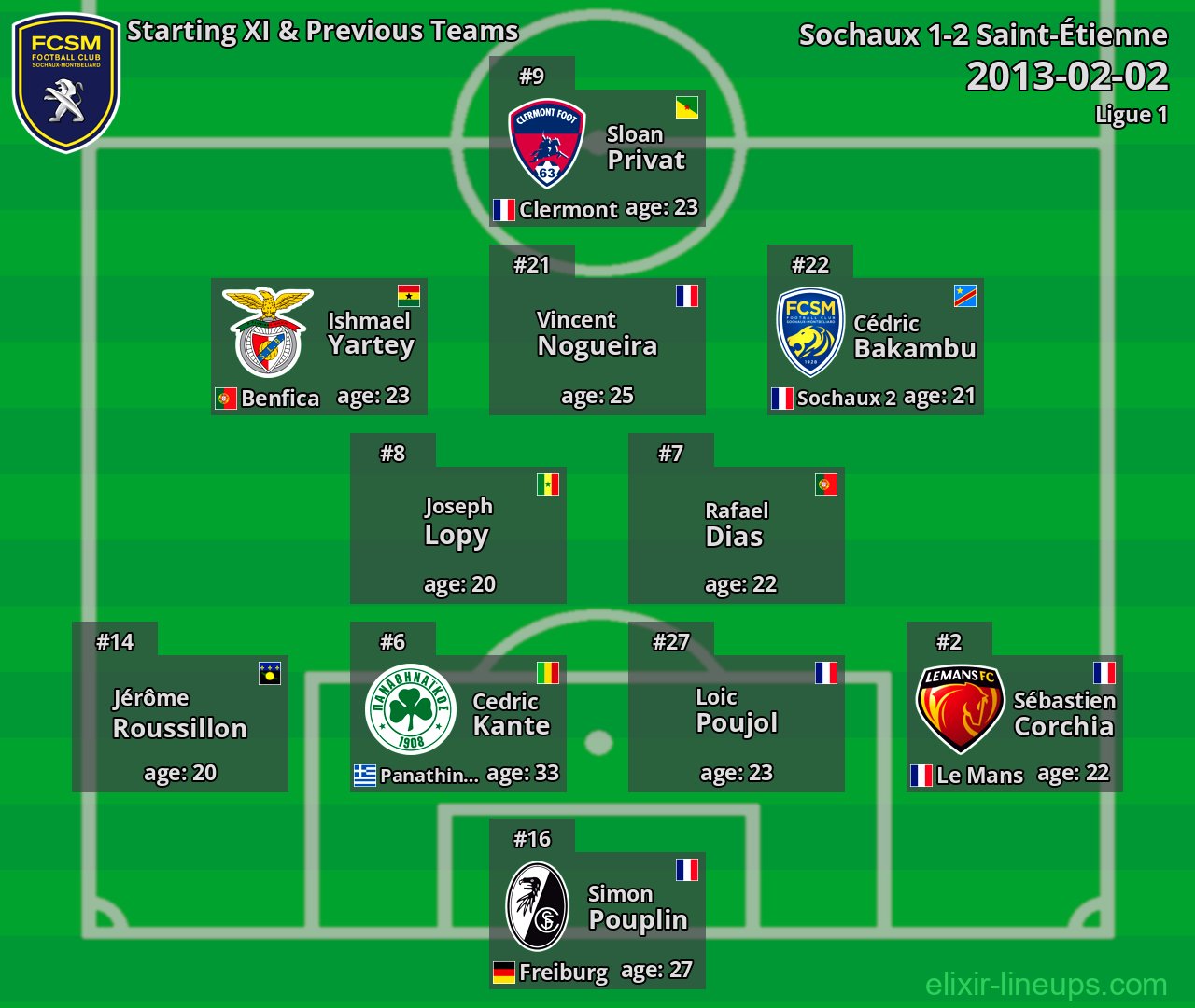 Sochaux Starting XI & Previous Teams 2013-02-02