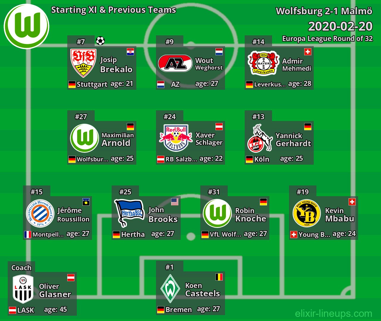 Wolfsburg Starting XI & Previous Teams 2020-02-20