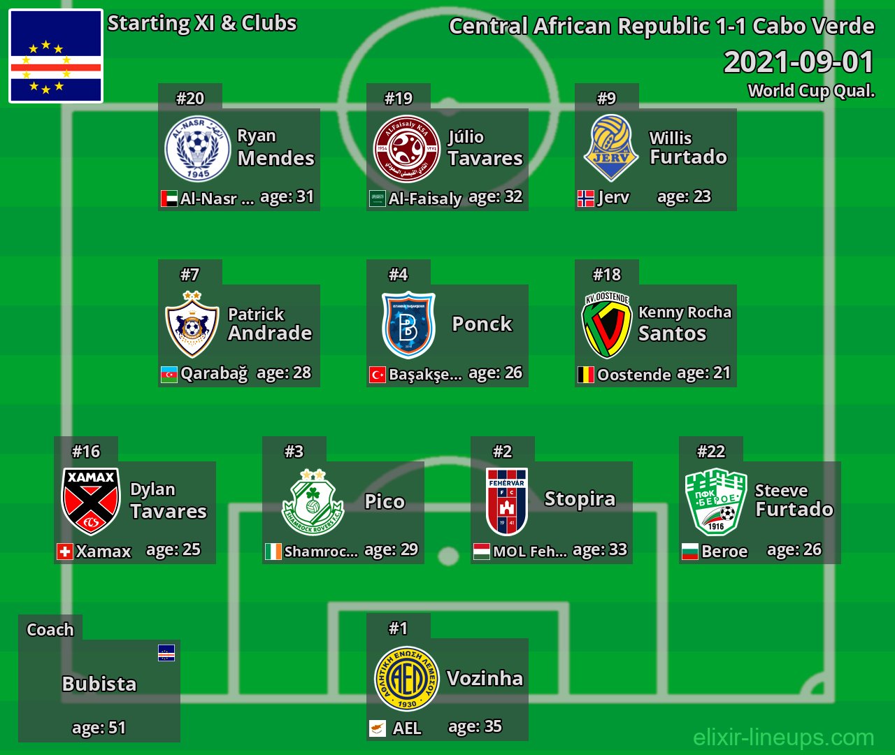 Cabo Verde Starting XI 2021-09-01