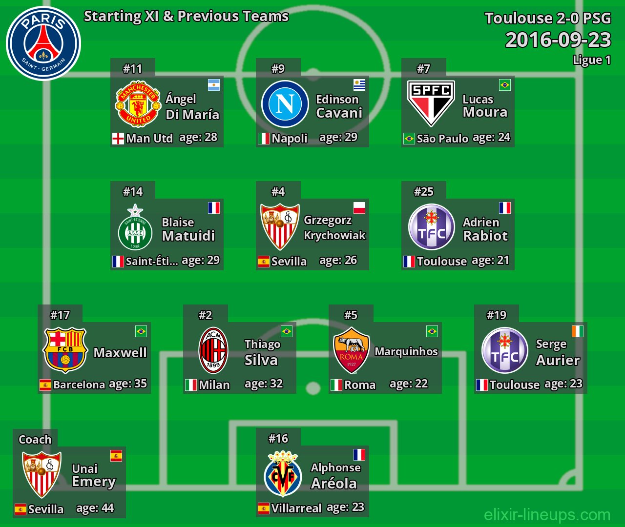 PSG Starting XI & Previous Teams 2016-09-23