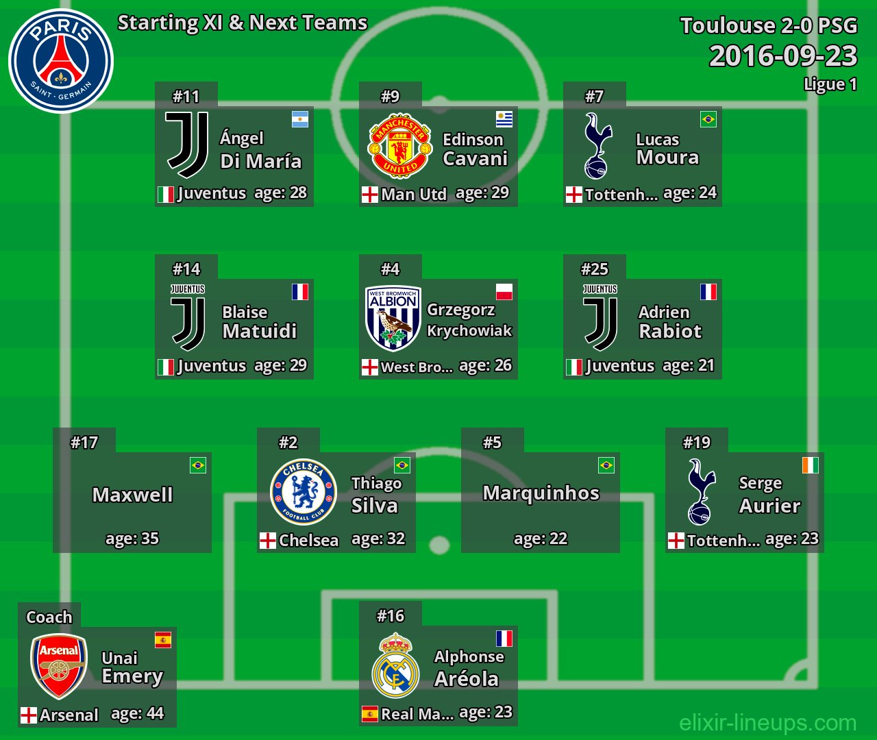 PSG Starting XI & Next Teams 2016-09-23