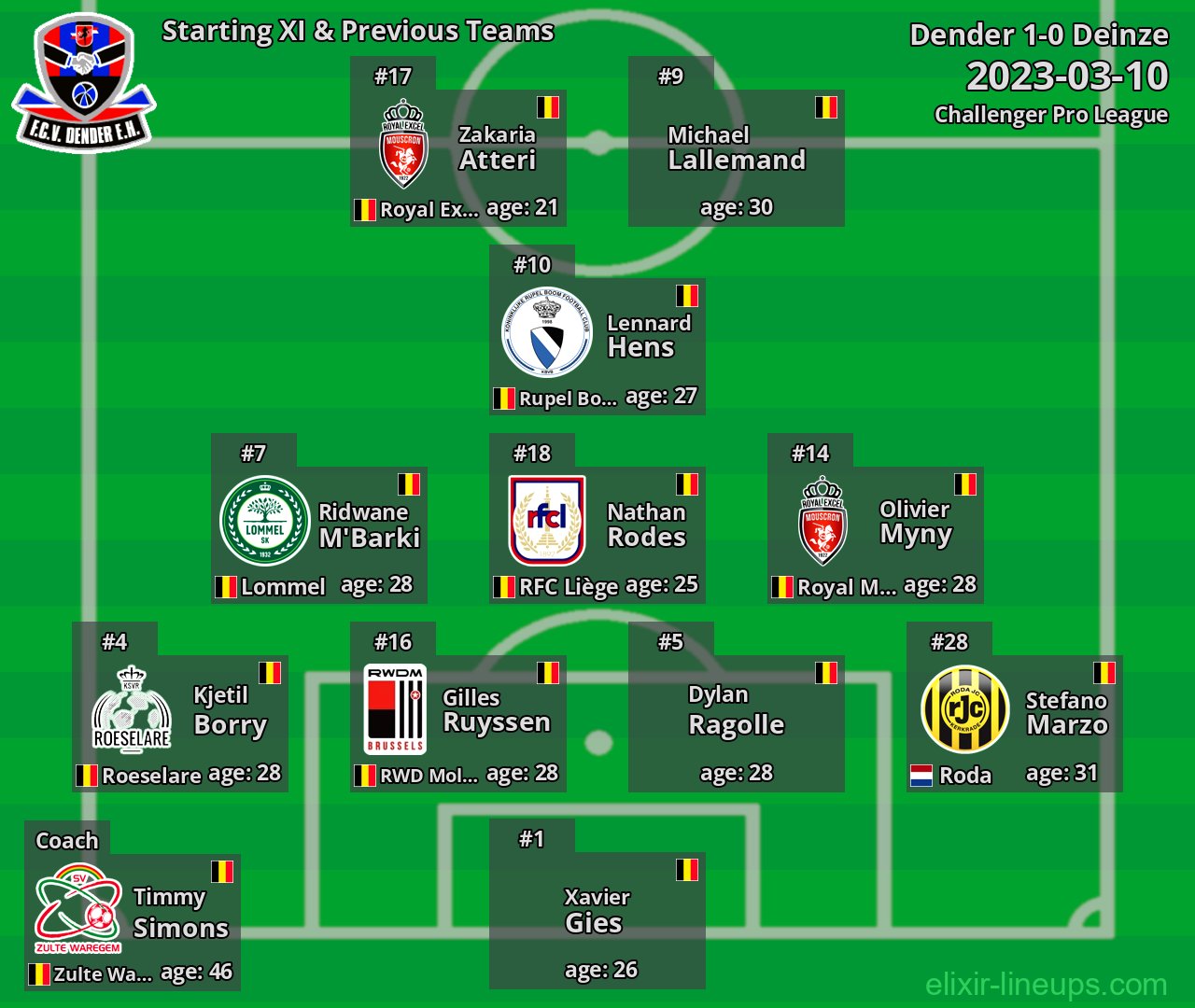 Dender Starting XI & Previous Teams 2023-03-10
