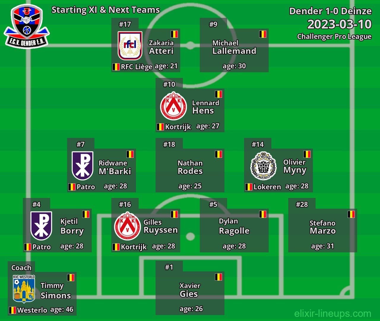 Dender Starting XI & Next Teams 2023-03-10