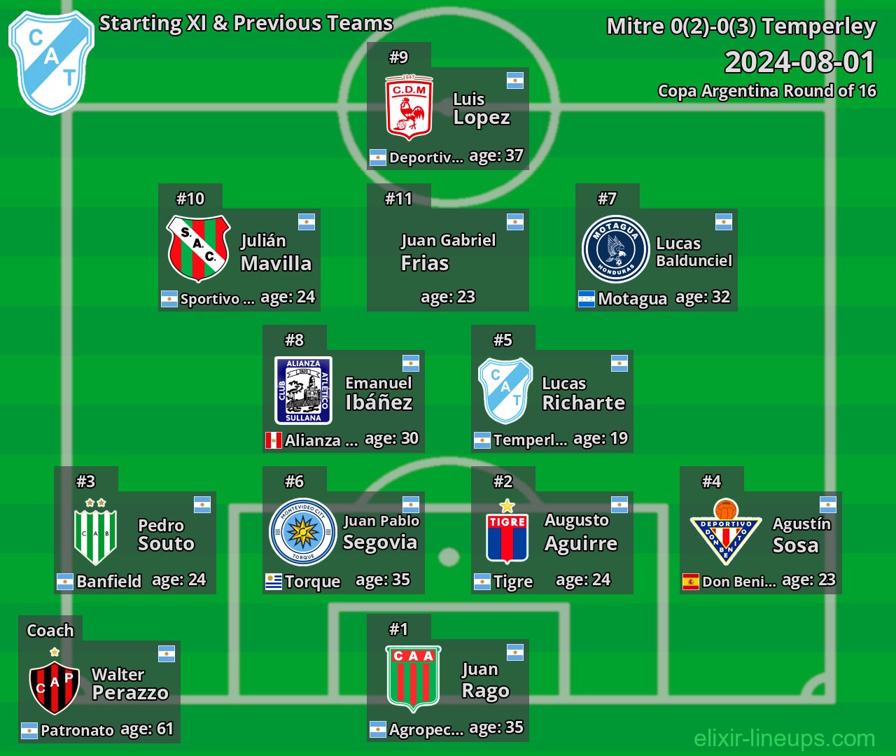 Temperley Starting XI & Previous Teams 2024-08-01