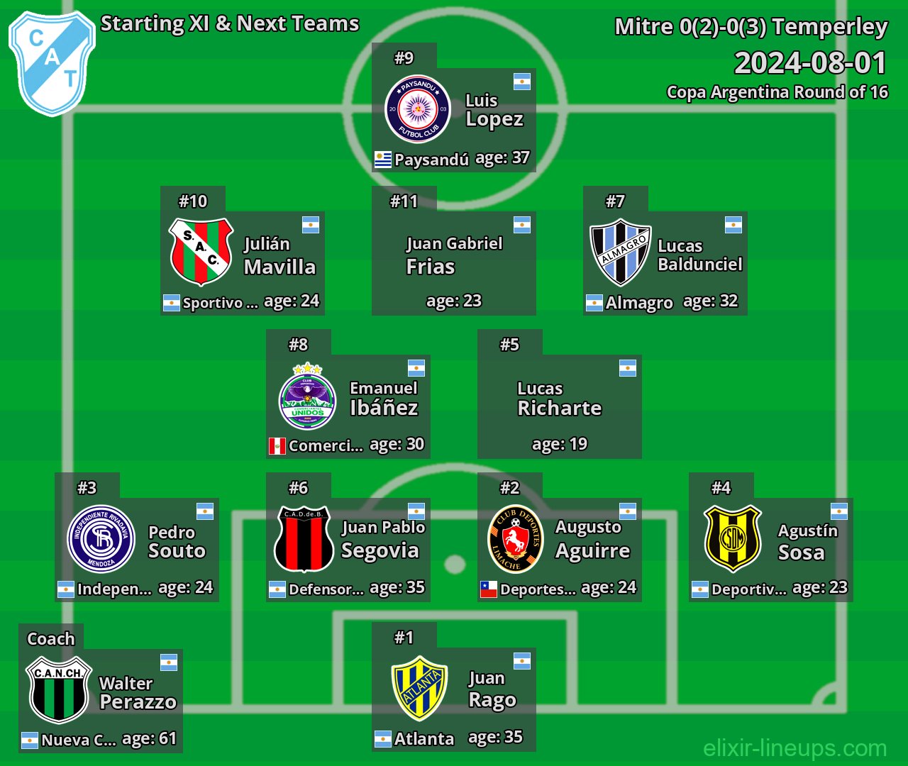Temperley Starting XI & Next Teams 2024-08-01