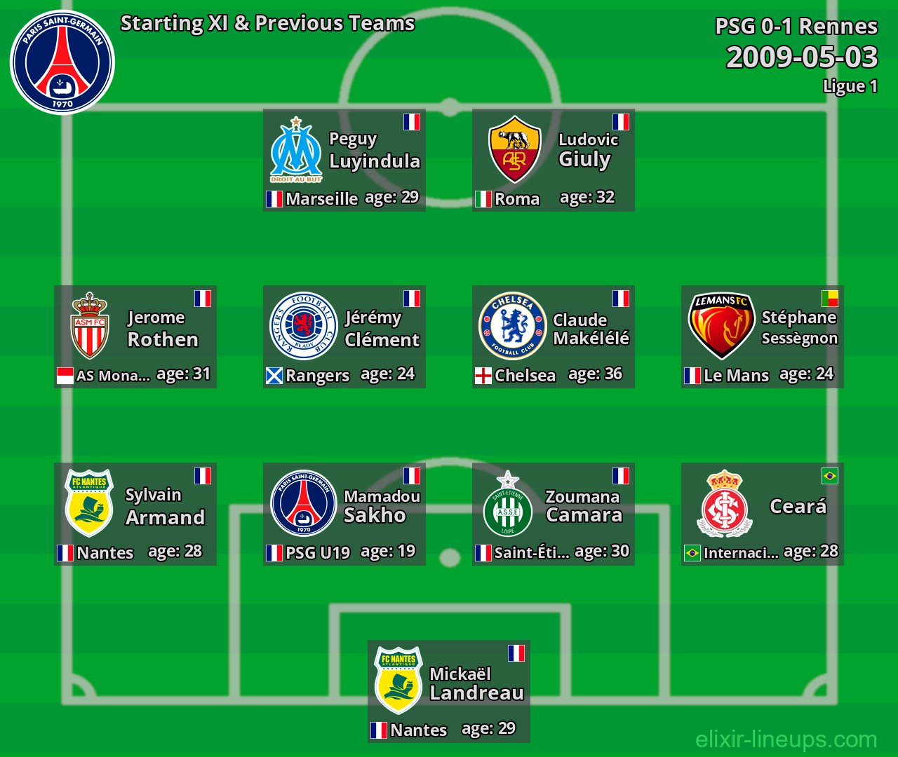 PSG Starting XI & Previous Teams 2009-05-03