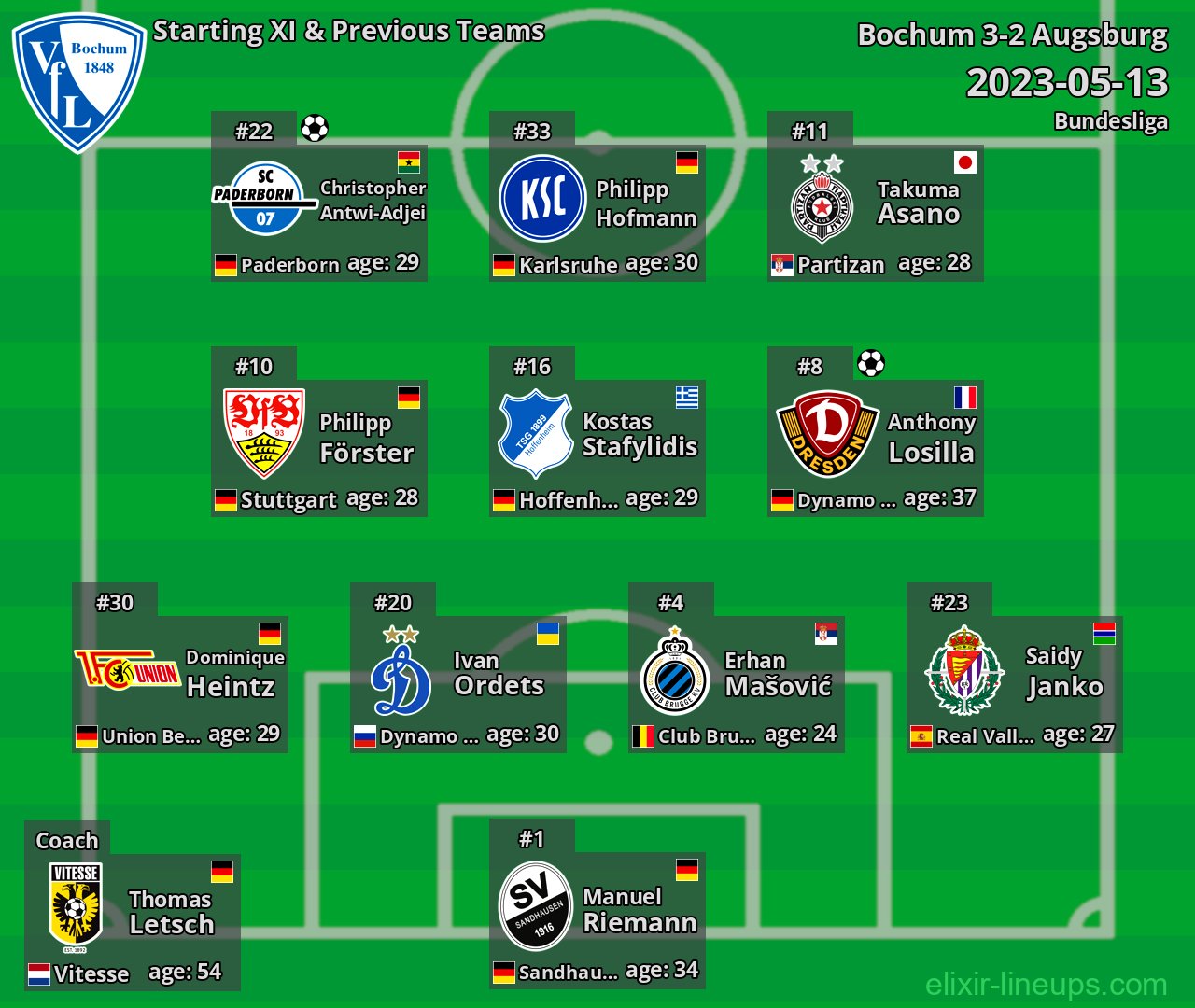 Bochum Starting XI & Previous Teams 2023-05-13