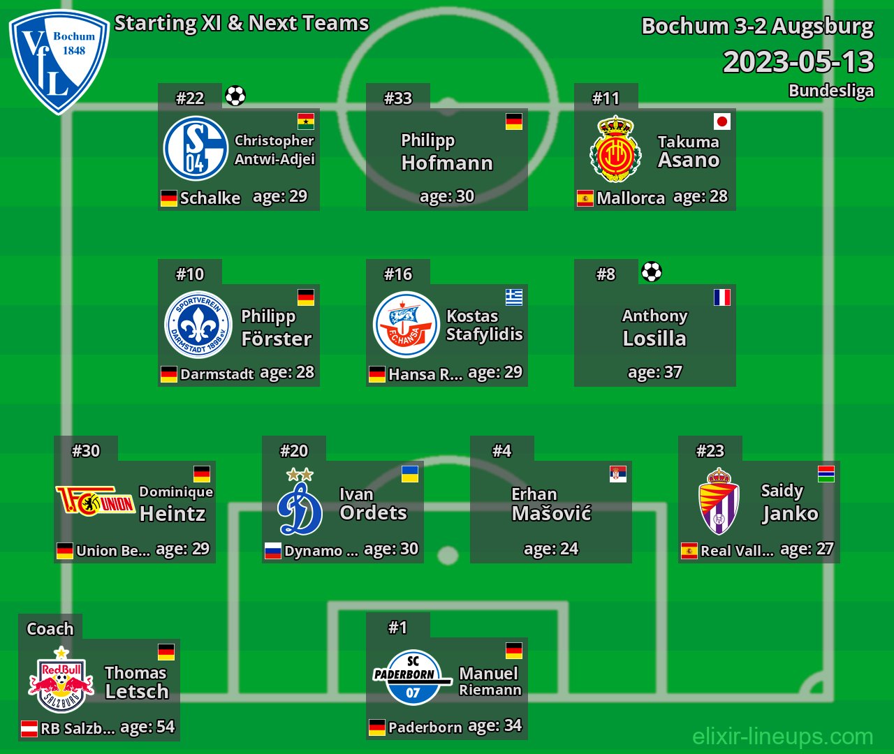 Bochum Starting XI & Next Teams 2023-05-13