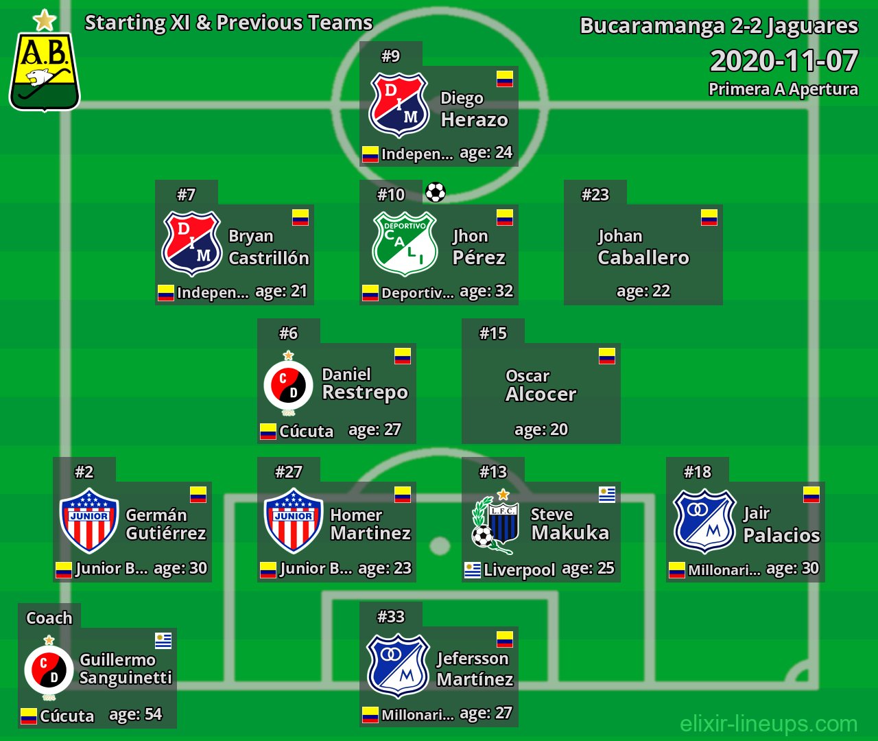 Bucaramanga Starting XI & Previous Teams 2020-11-07