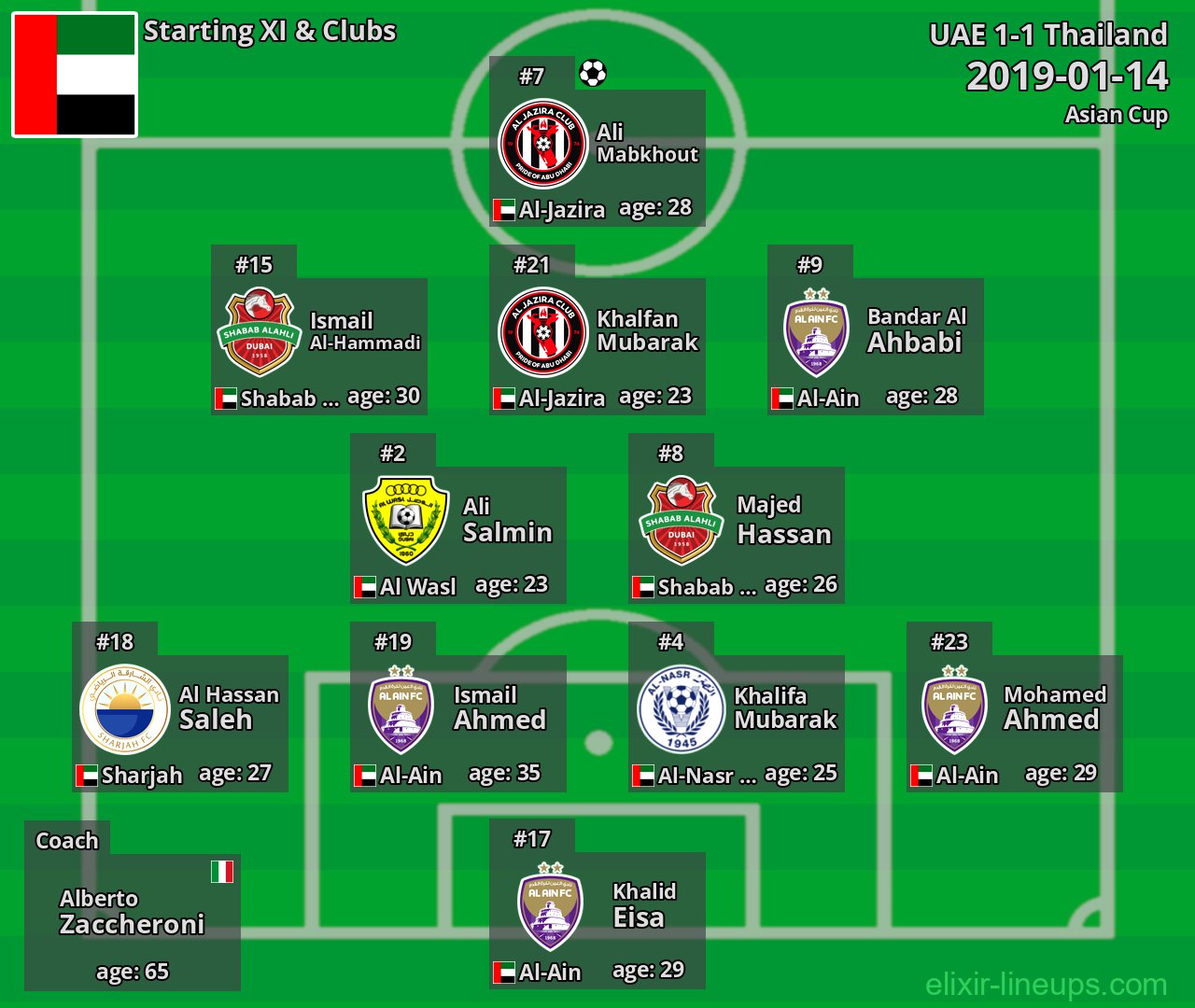 UAE Starting XI 2019-01-14