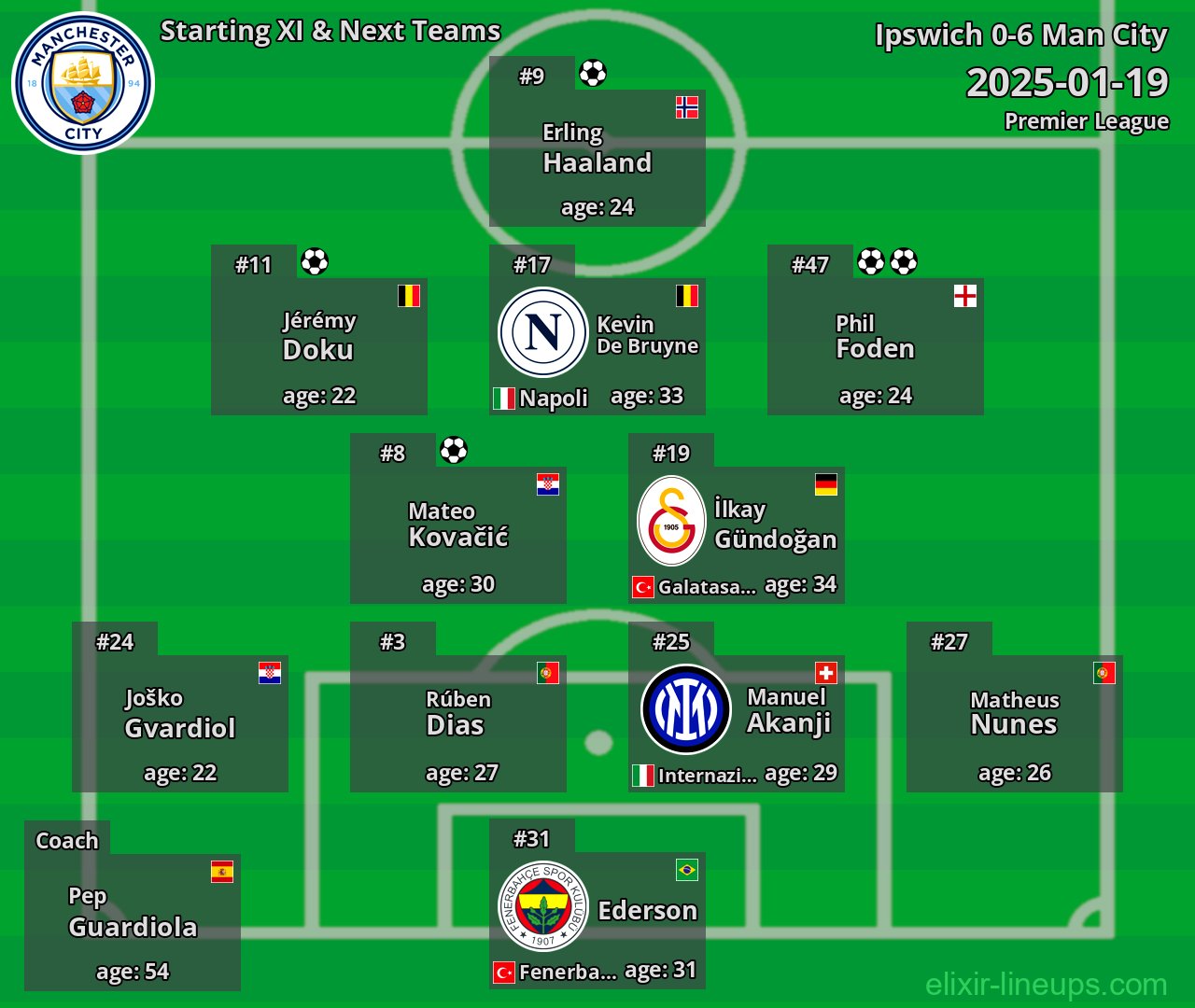 Man City Starting XI & Next Teams 2025-01-19